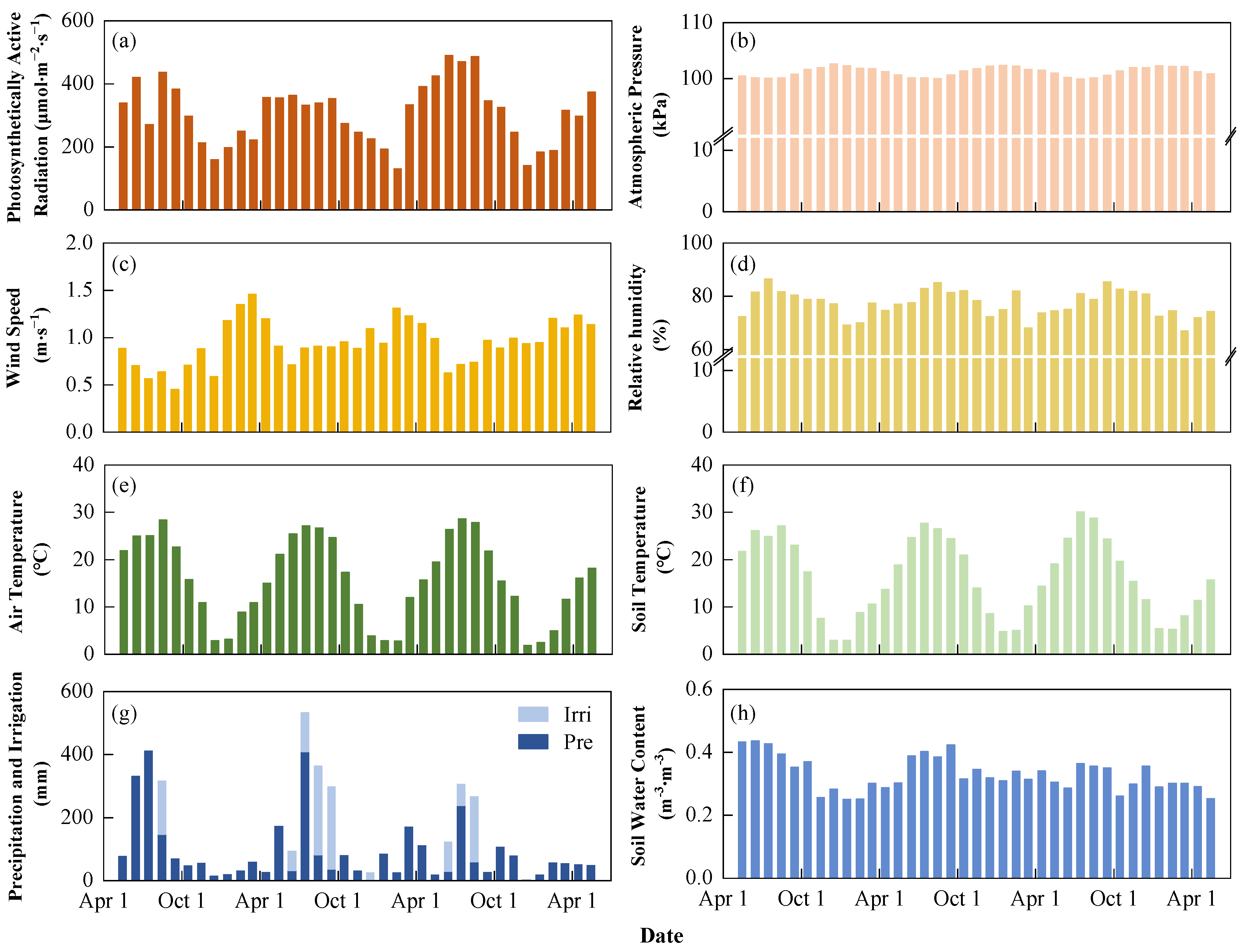 Plants 13 00025 g003
