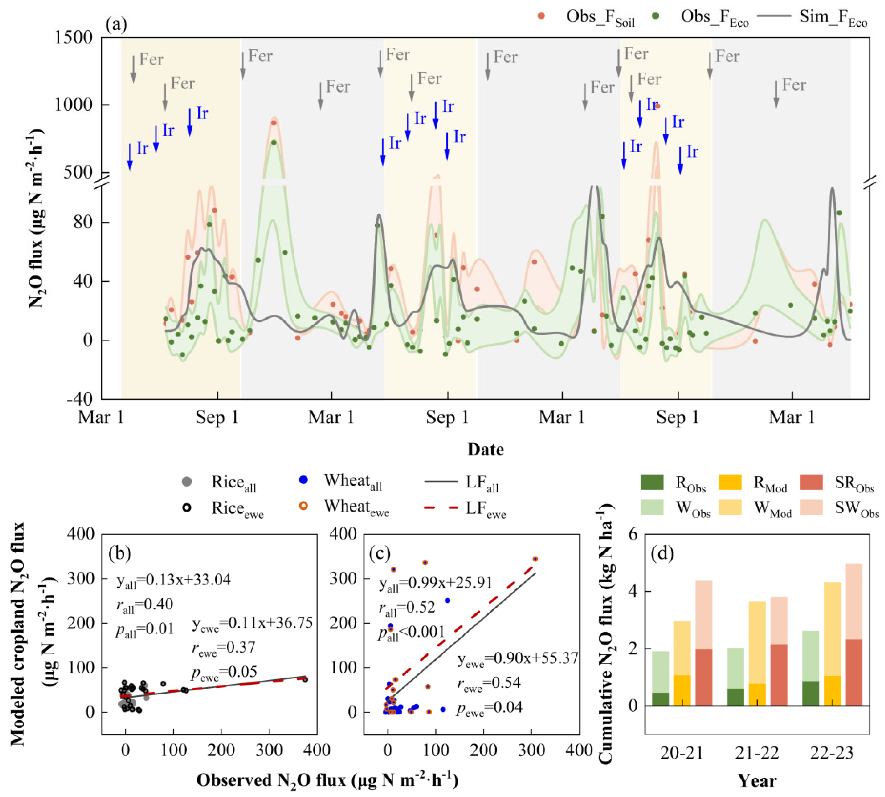 Plants 13 00025 g004