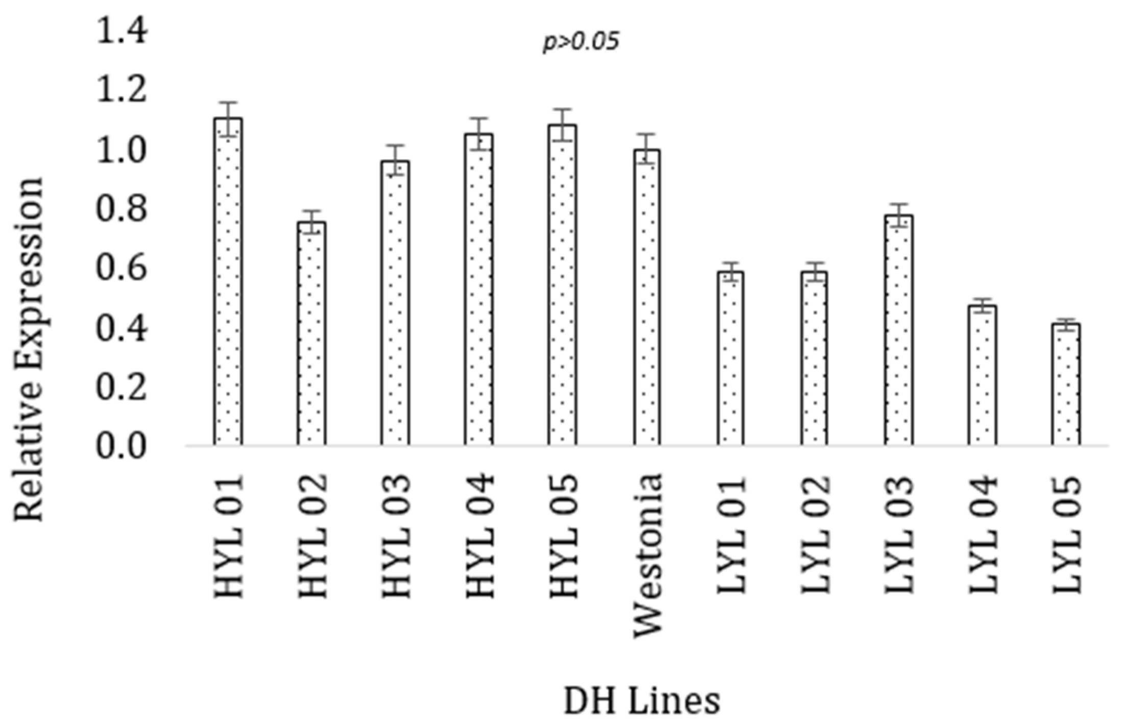 Plants 13 00026 g003