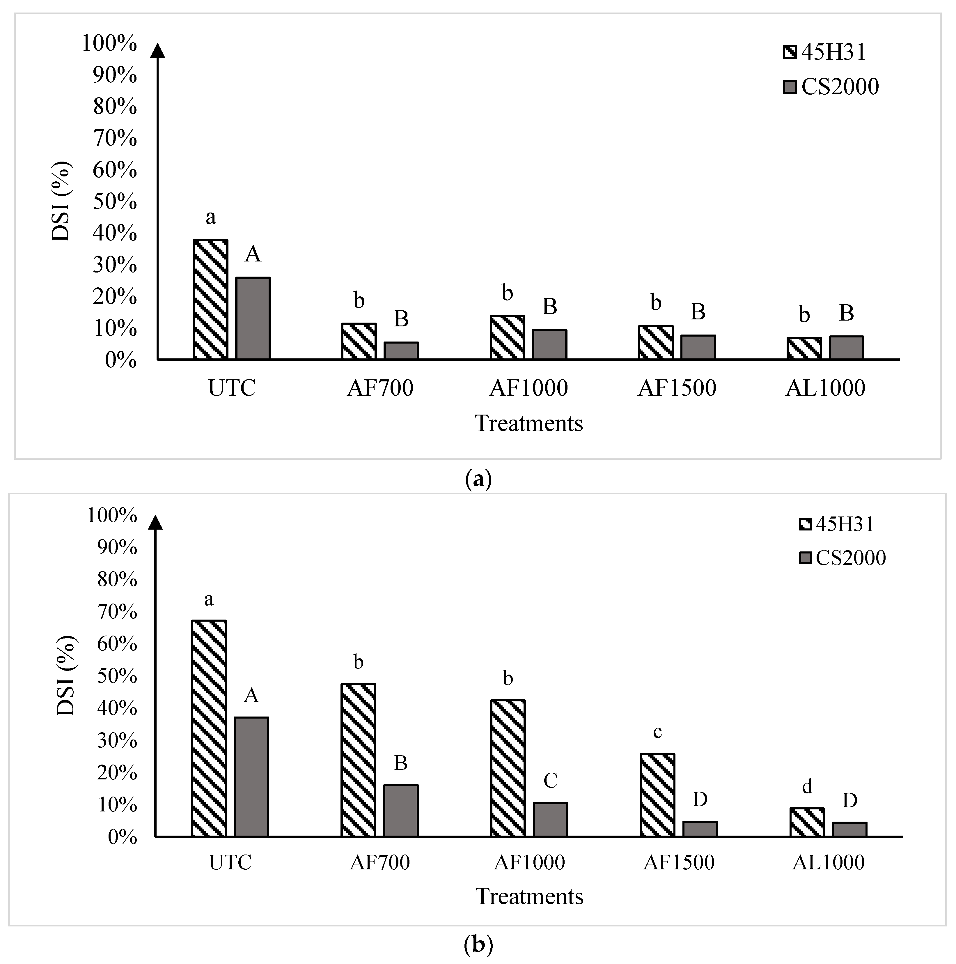 Plants 13 00028 g002a Plants 13 00028 g002a