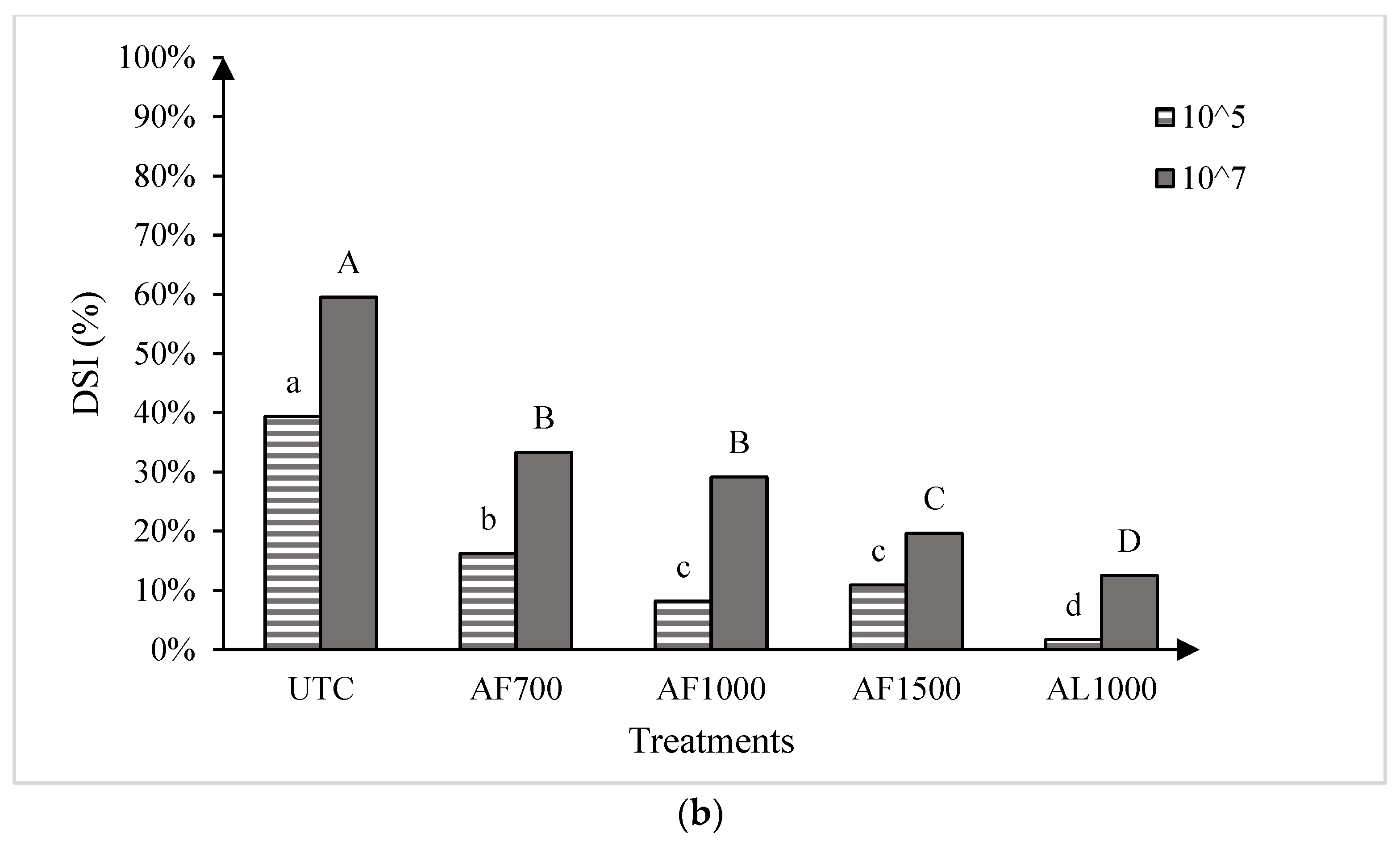 Plants 13 00028 g003b Plants 13 00028 g003b