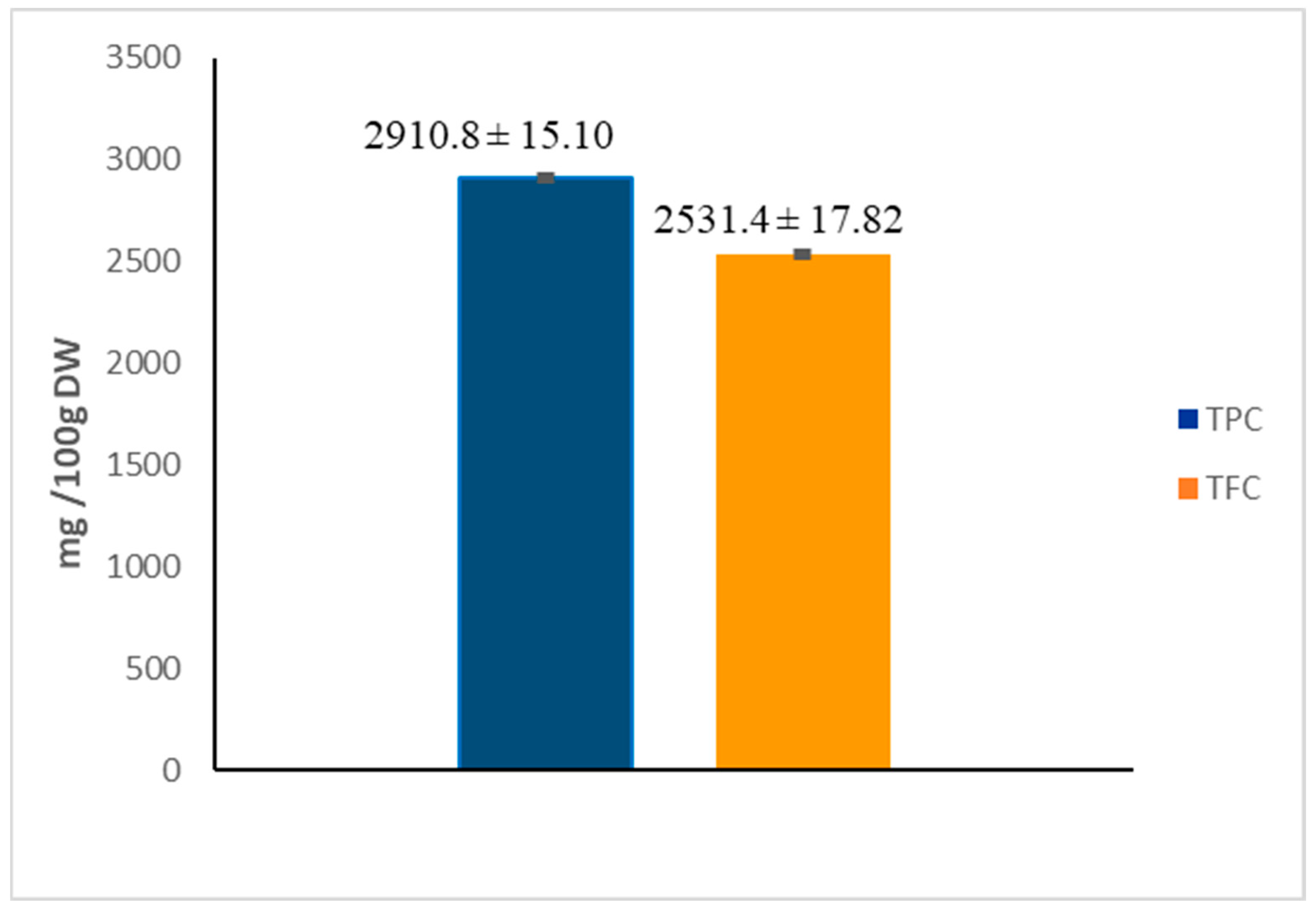 Plants 13 00034 g001
