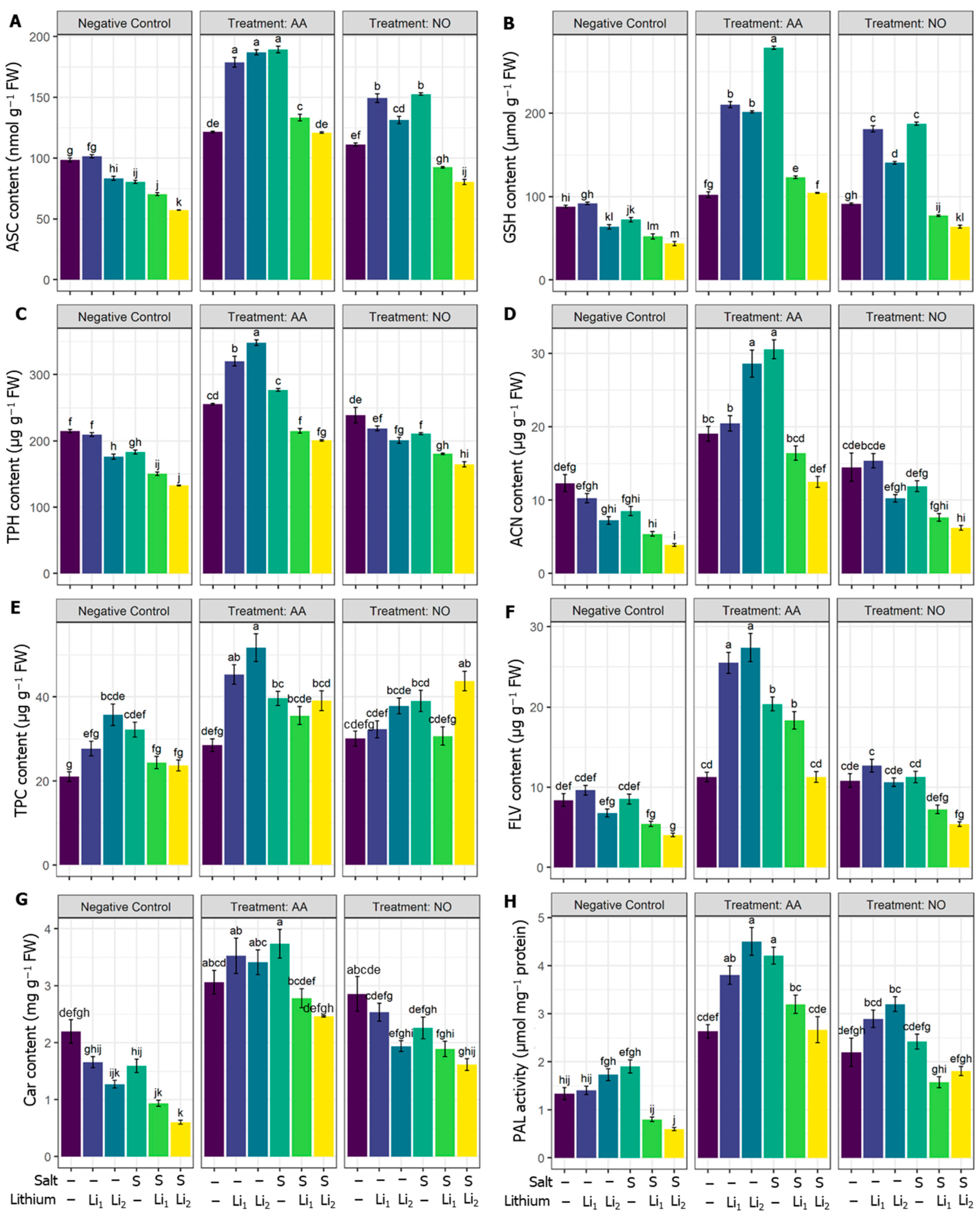 Plants 13 00051 g003
