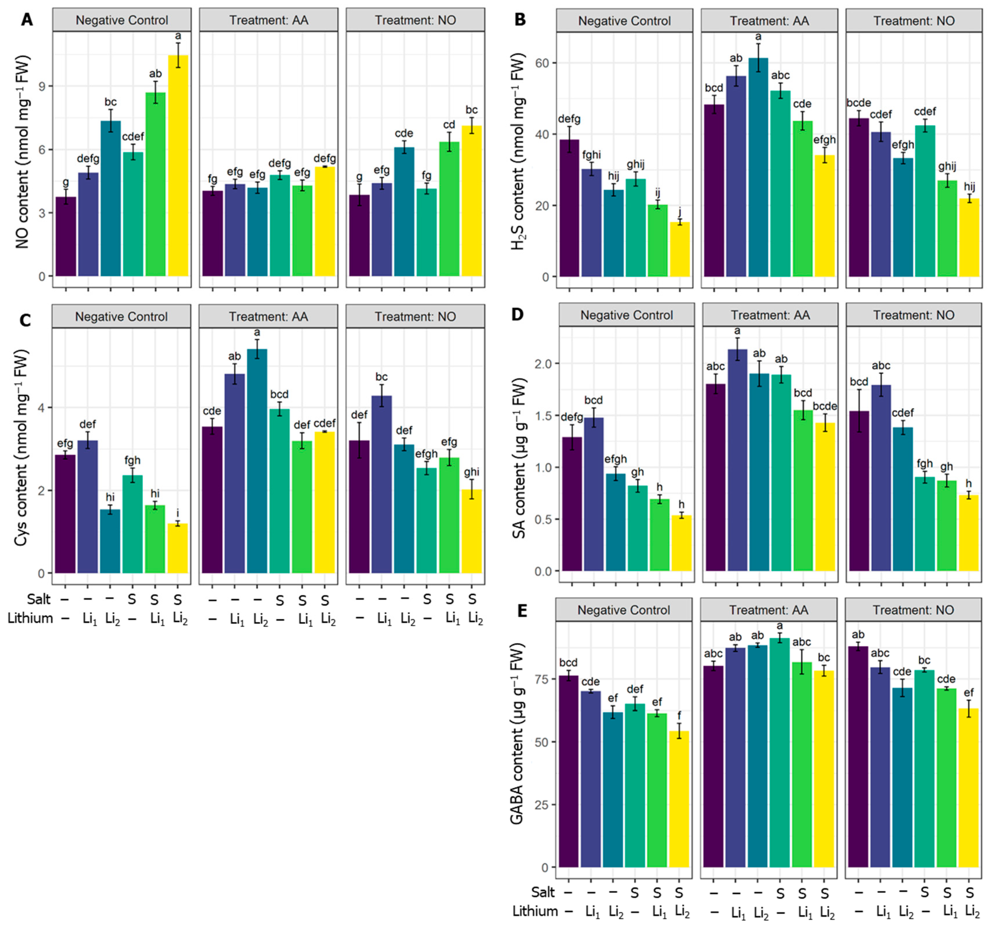 Plants 13 00051 g007