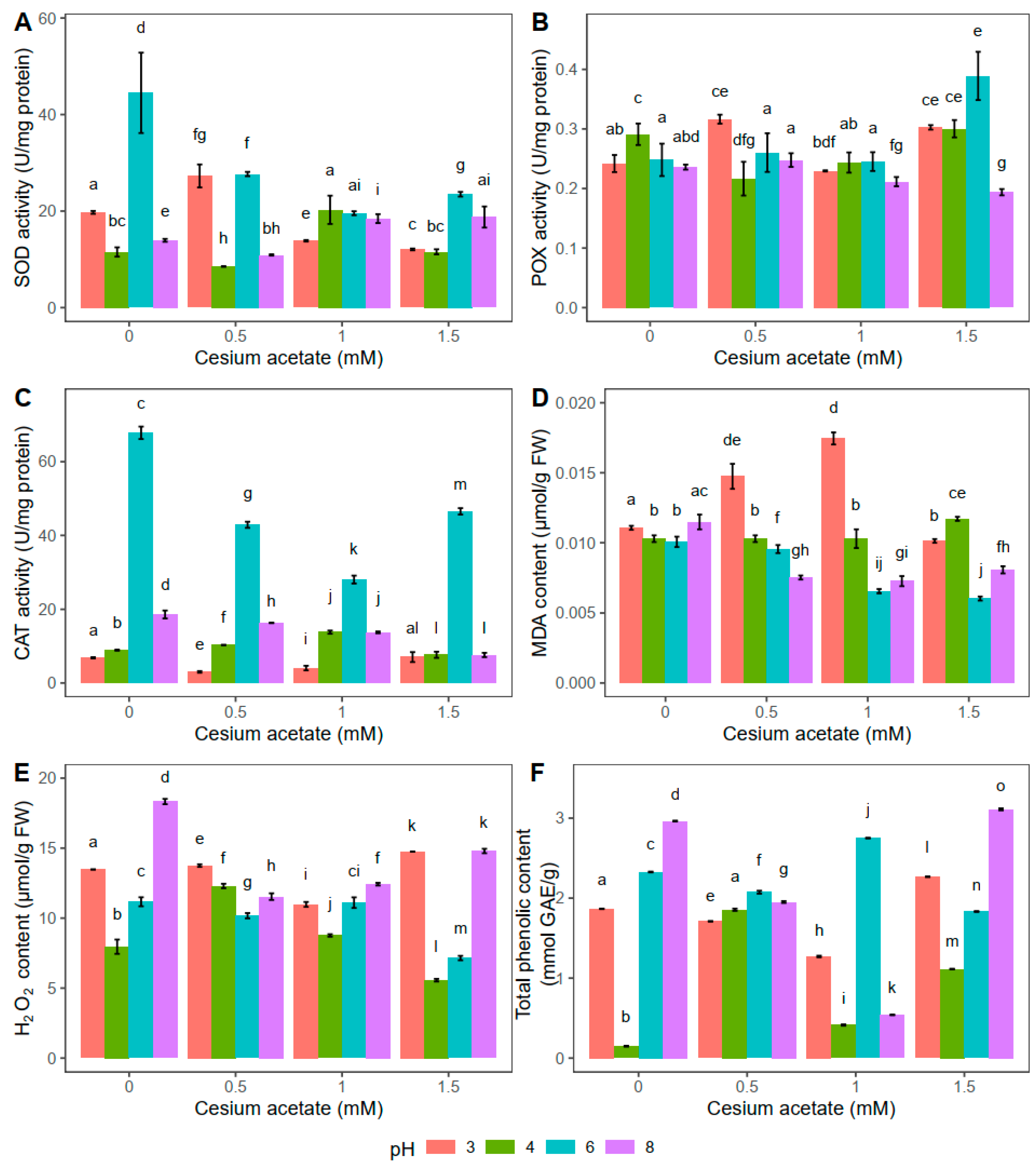 Plants 13 00054 g003