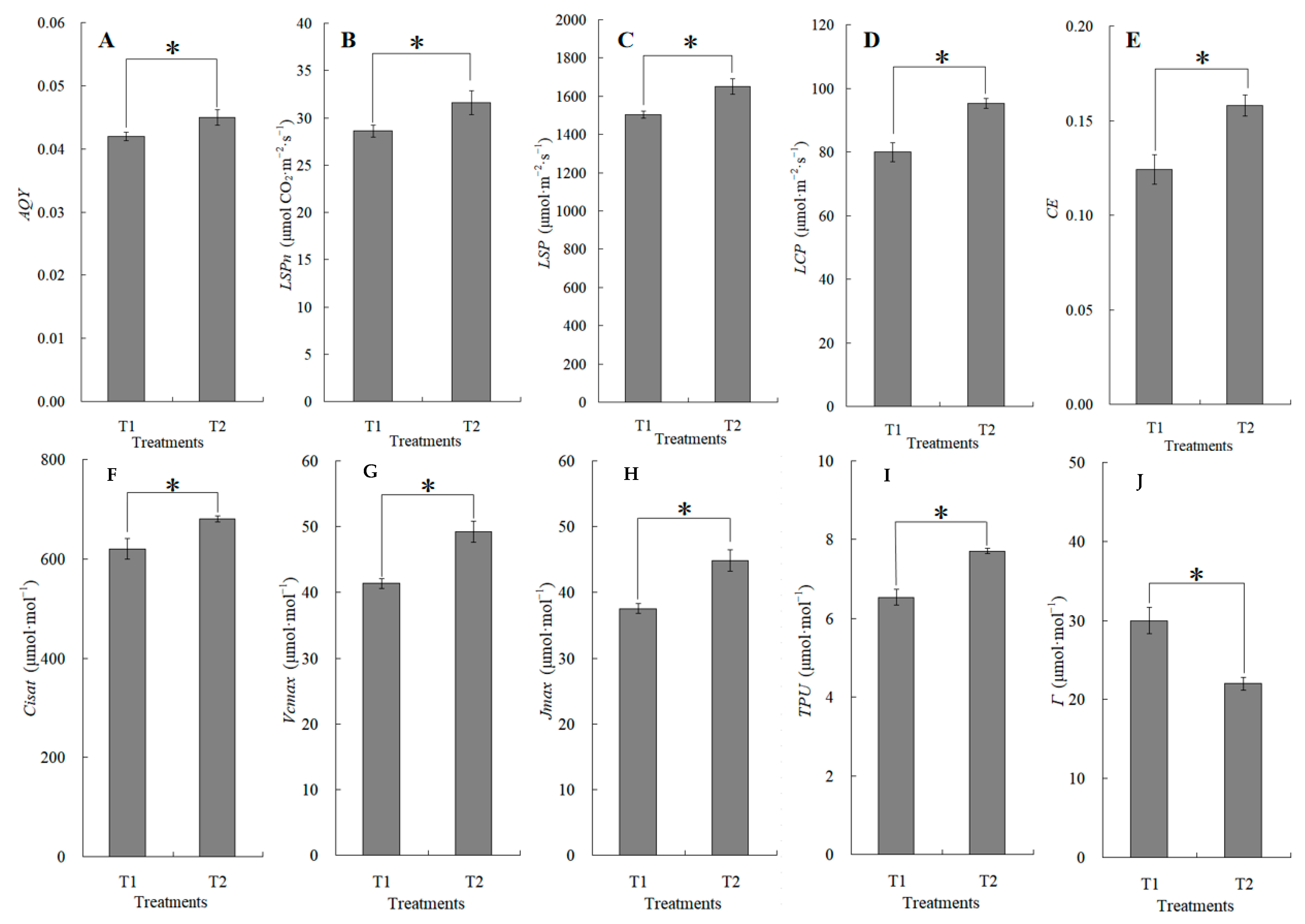 Plants 13 00065 g003