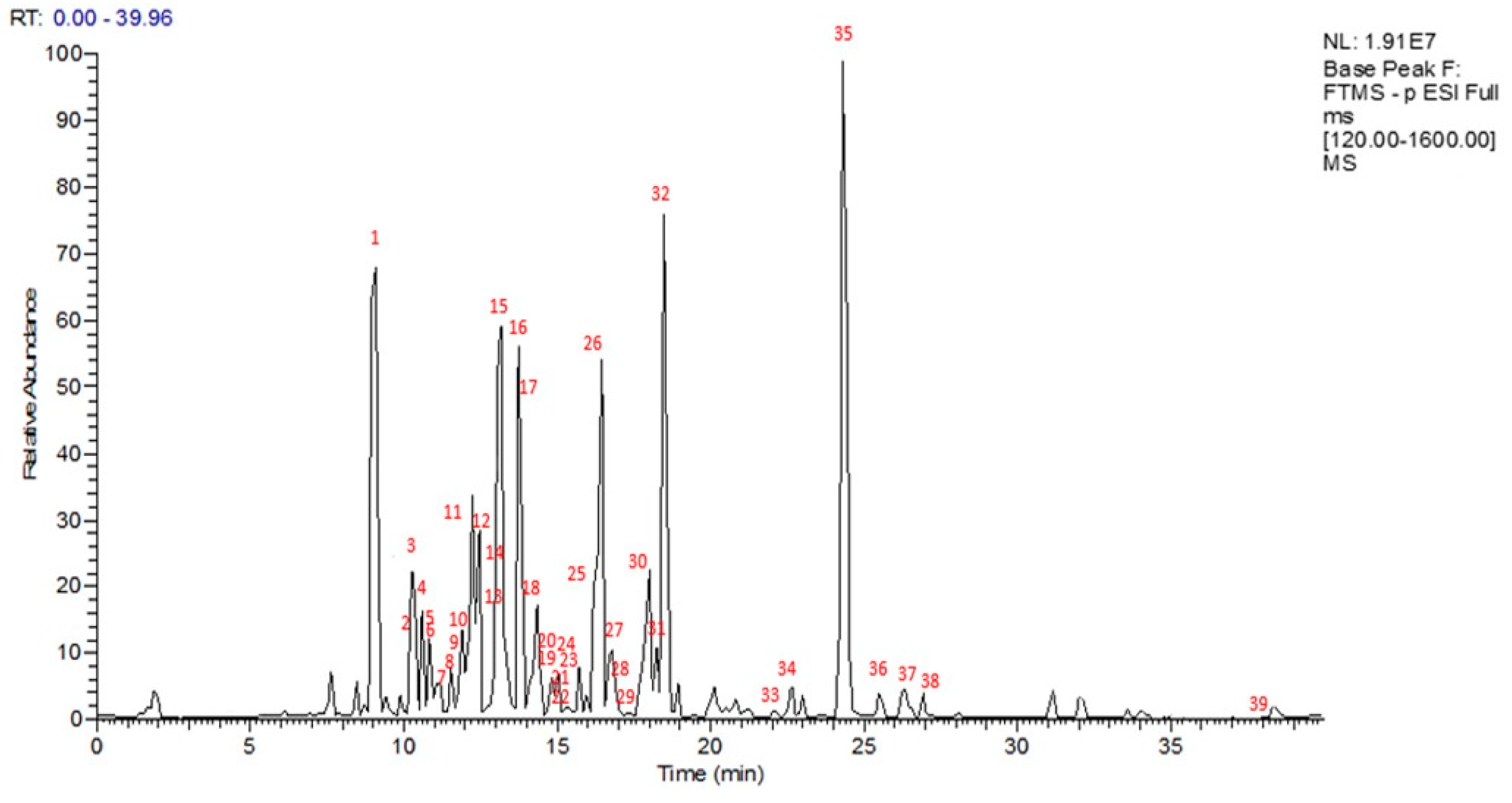 Plants 13 00067 g001