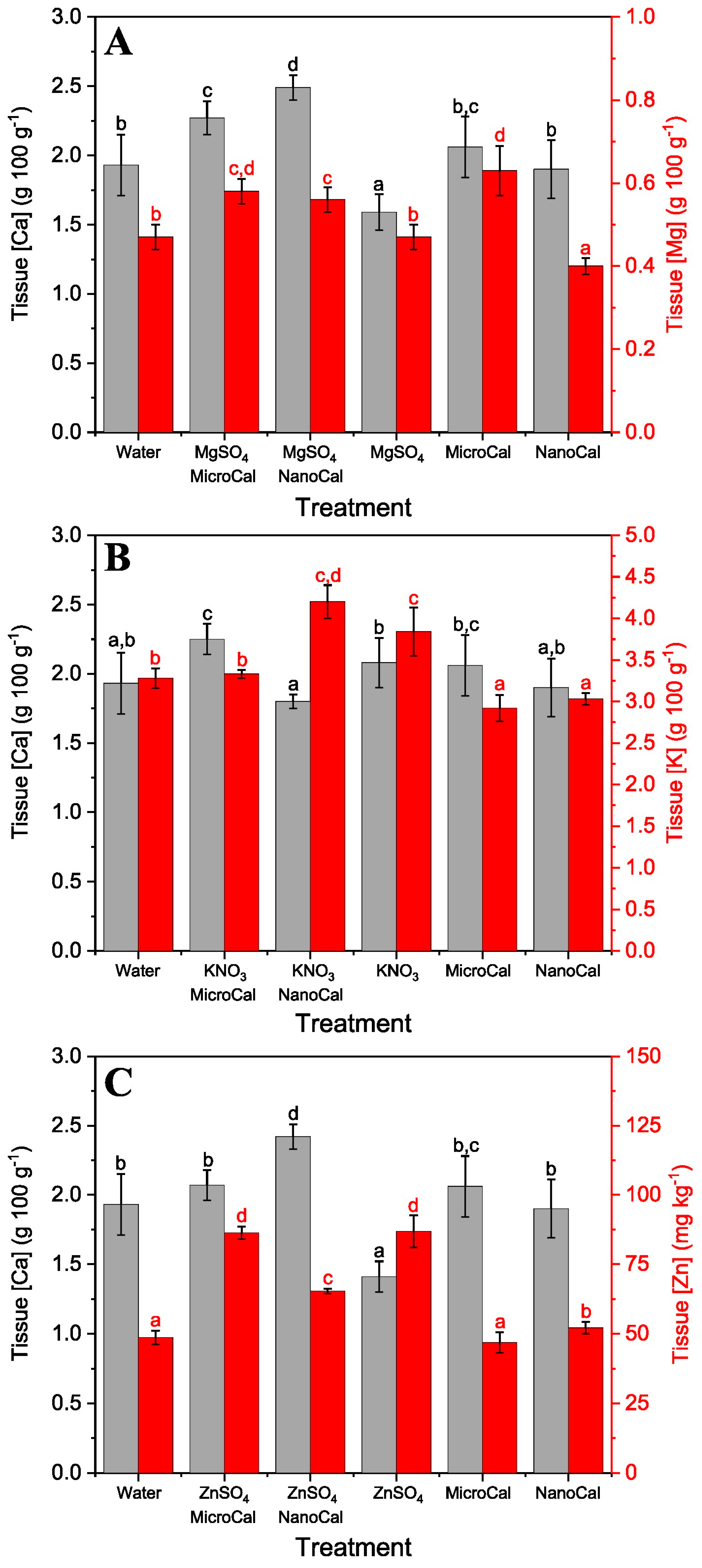 Plants 13 00071 g002