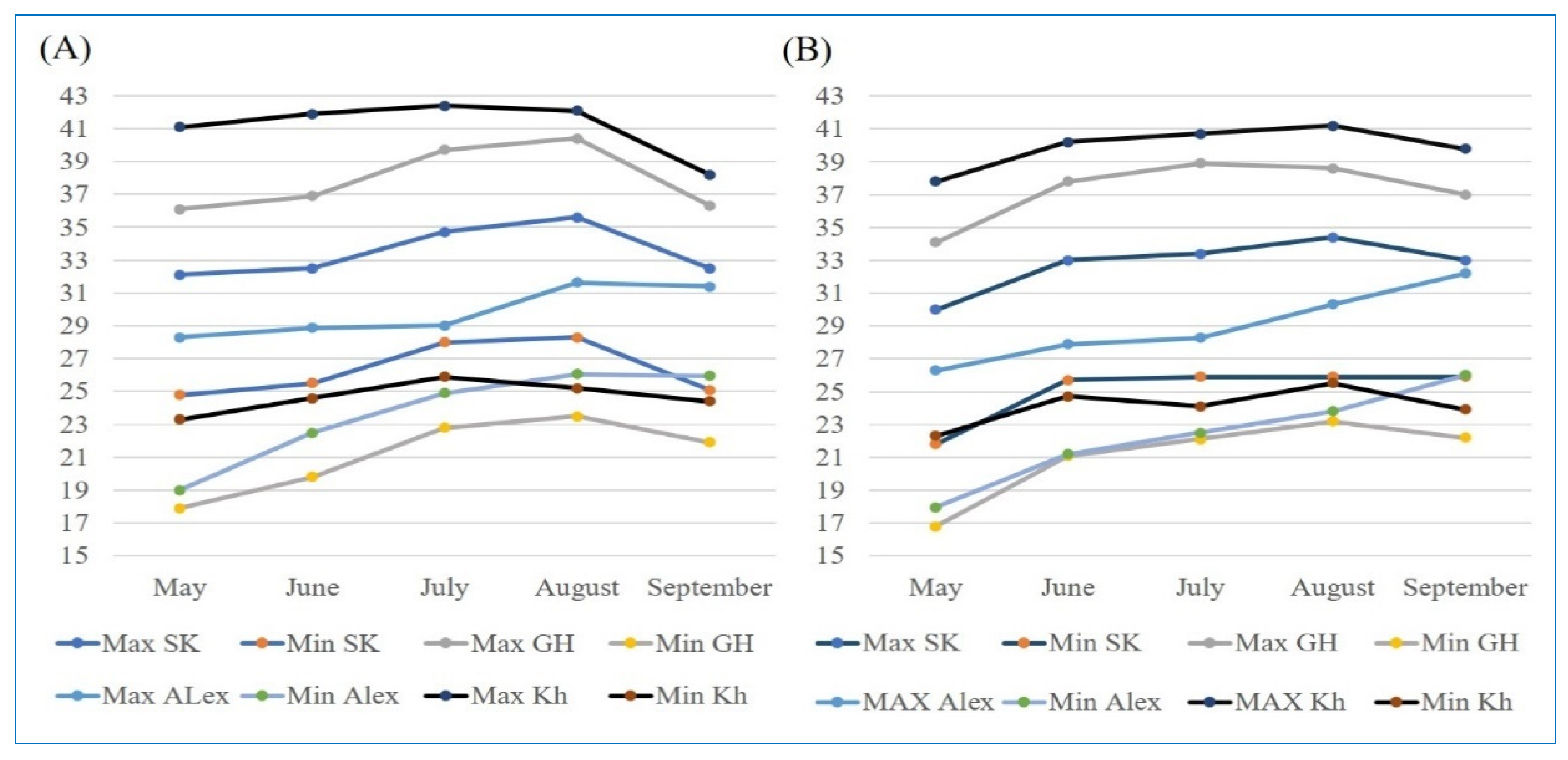 Plants 13 00074 g007