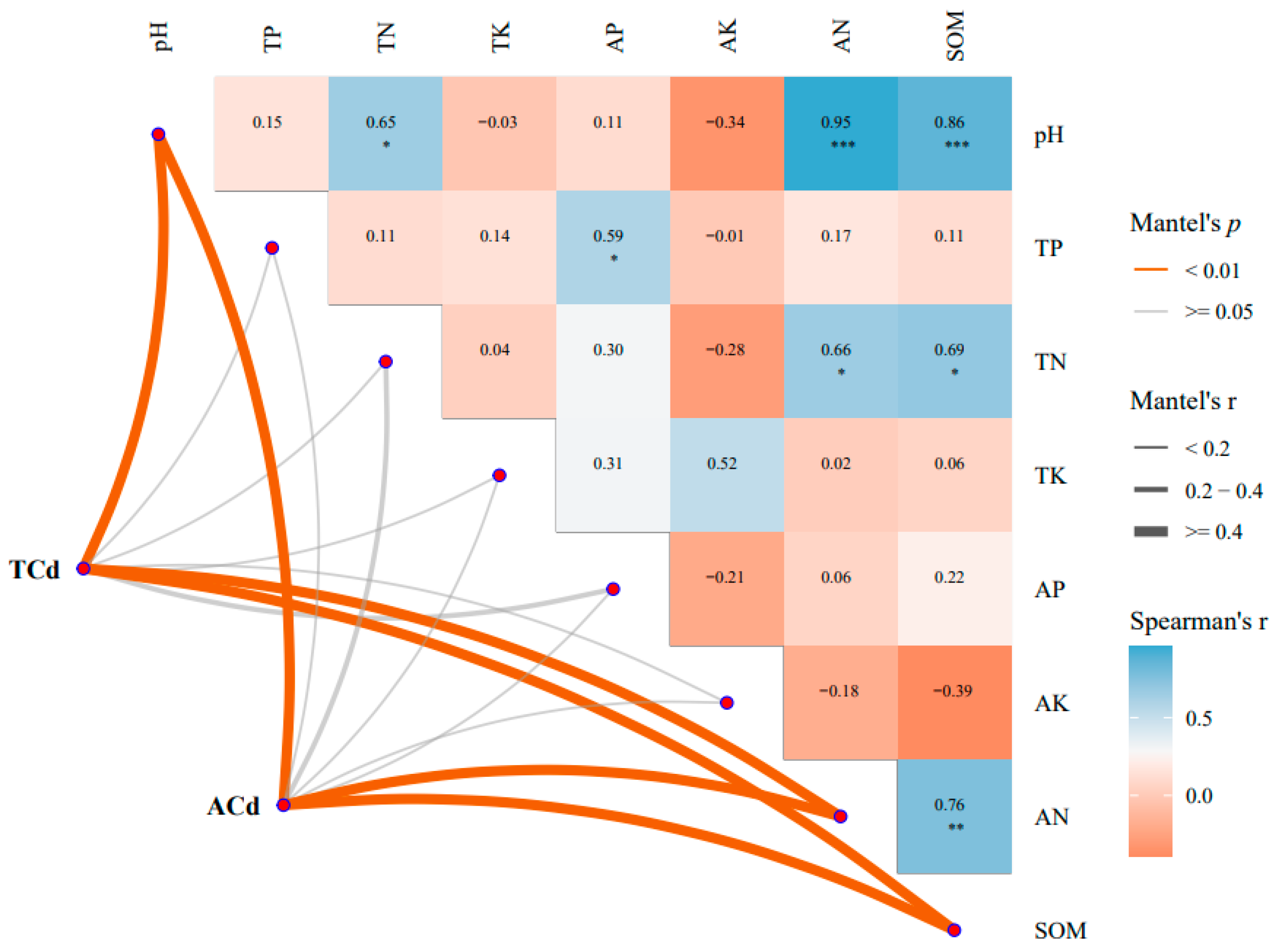 Plants 13 00076 g006