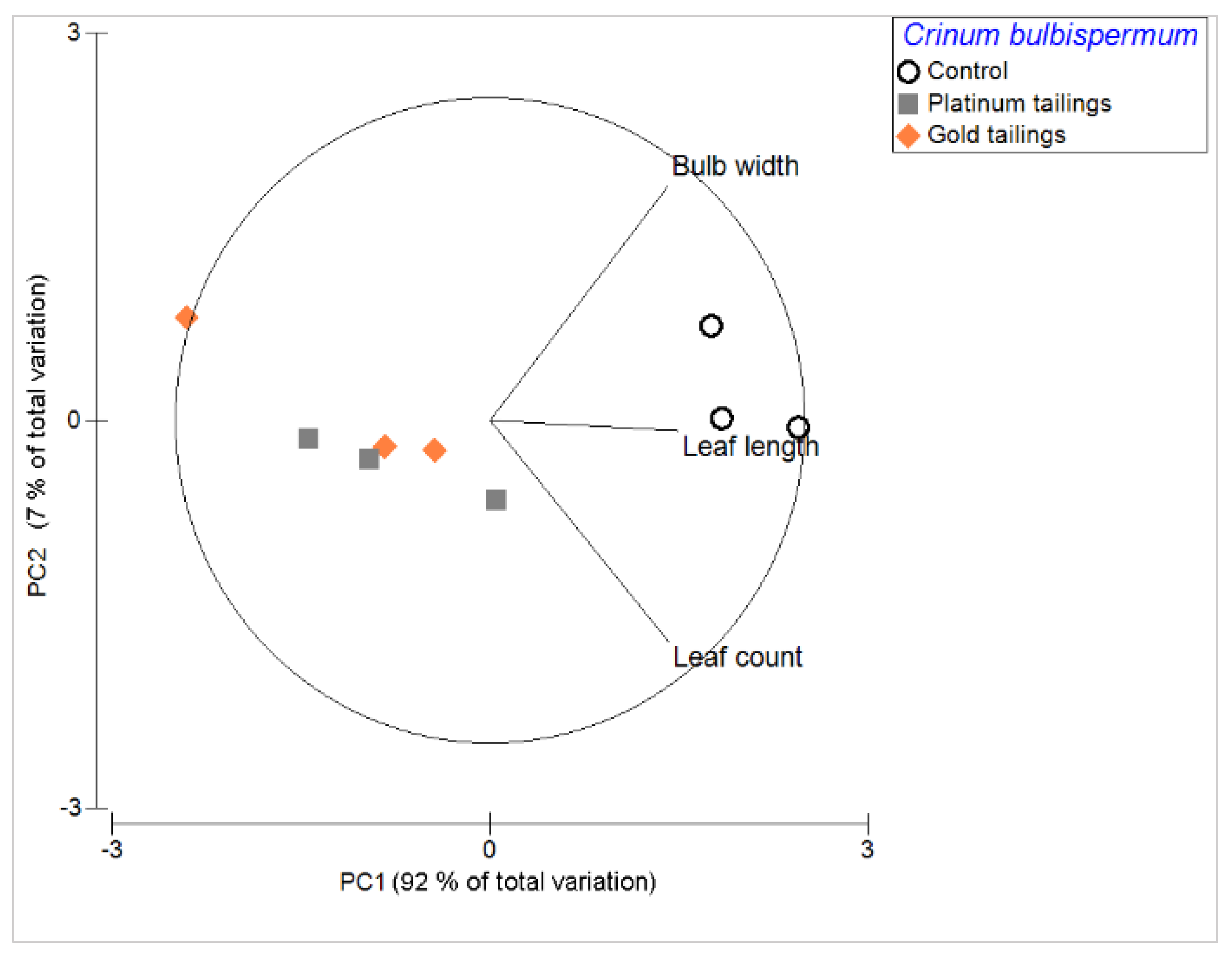 Plants 13 00079 g001