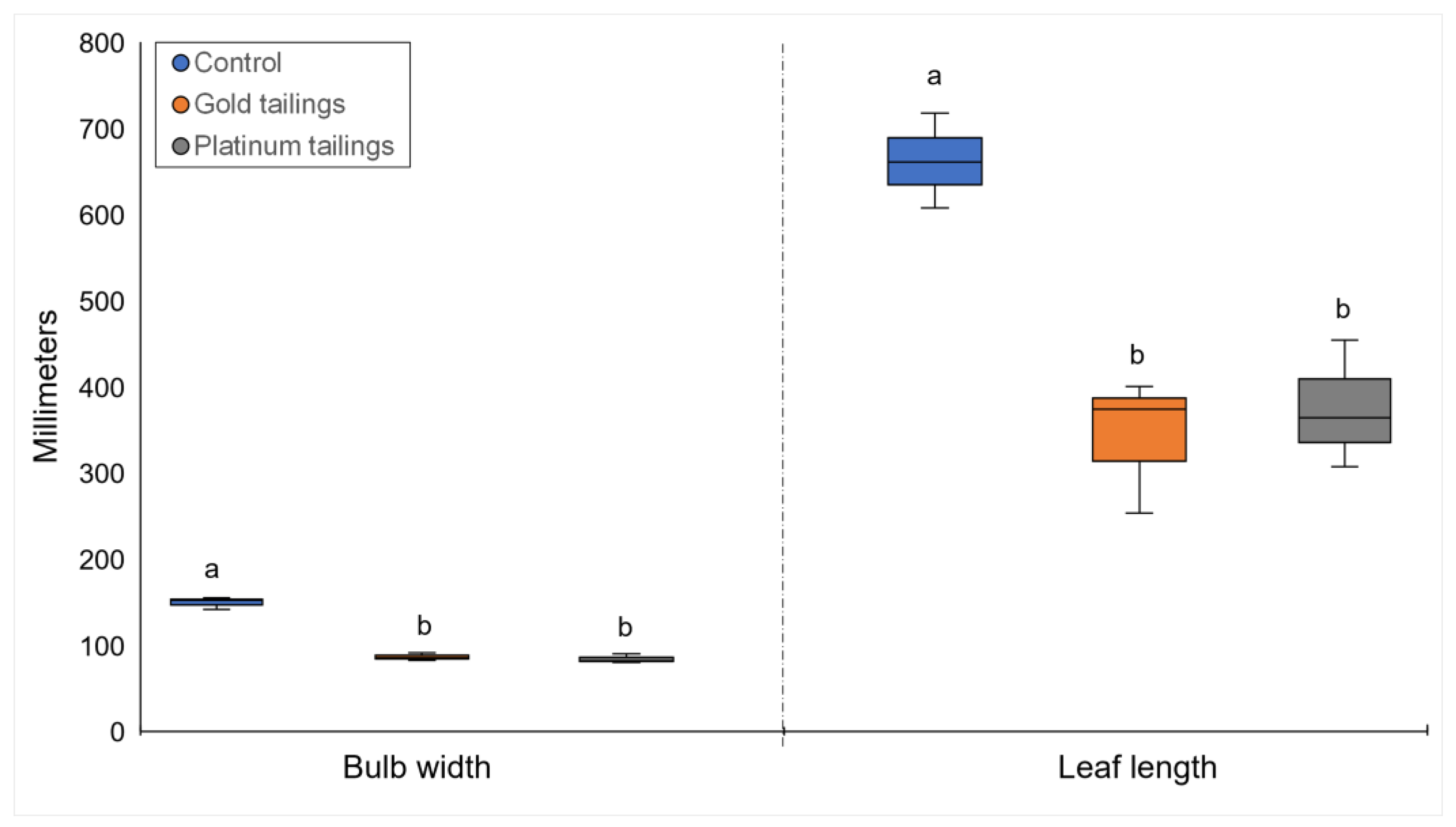 Plants 13 00079 g002