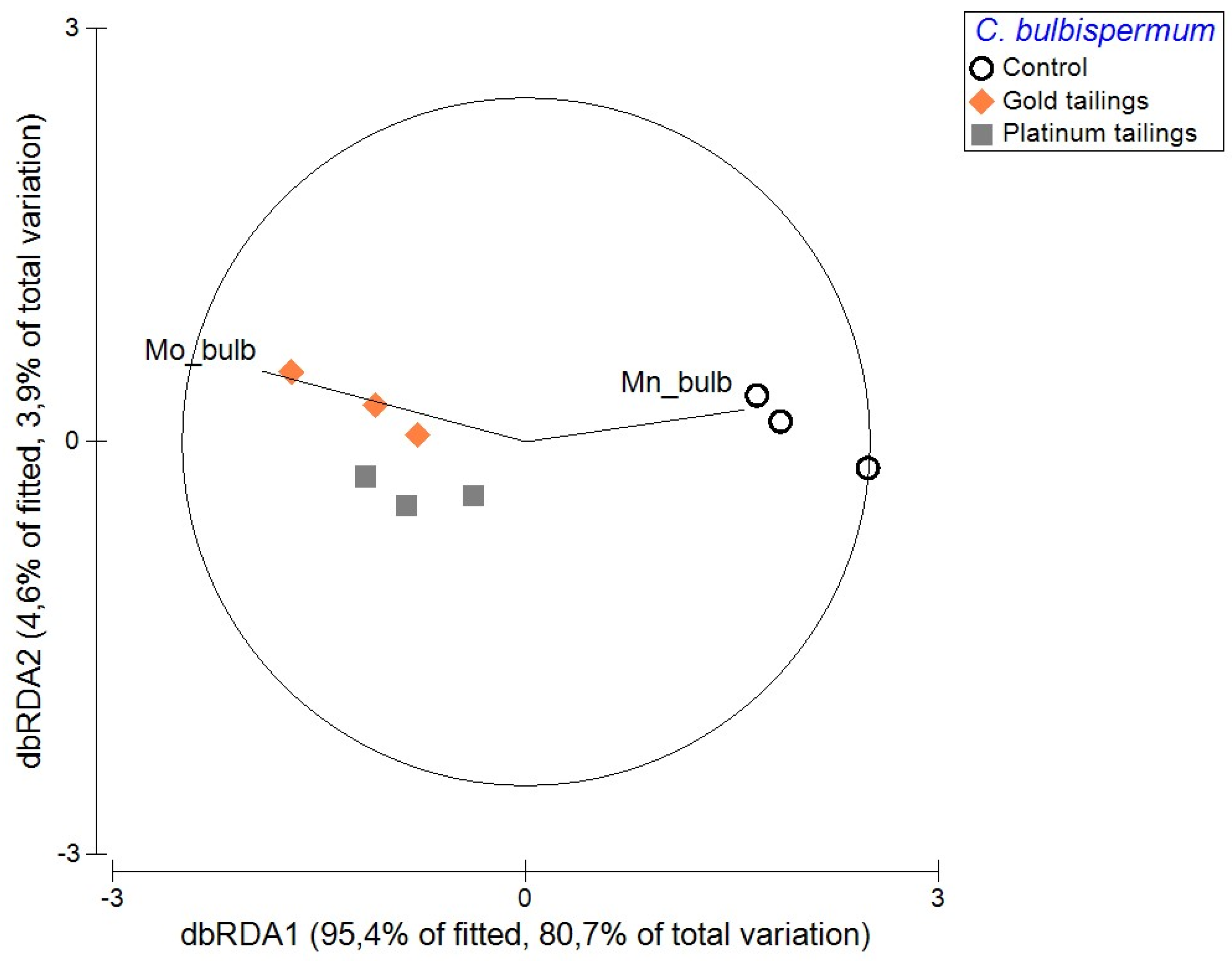 Plants 13 00079 g003