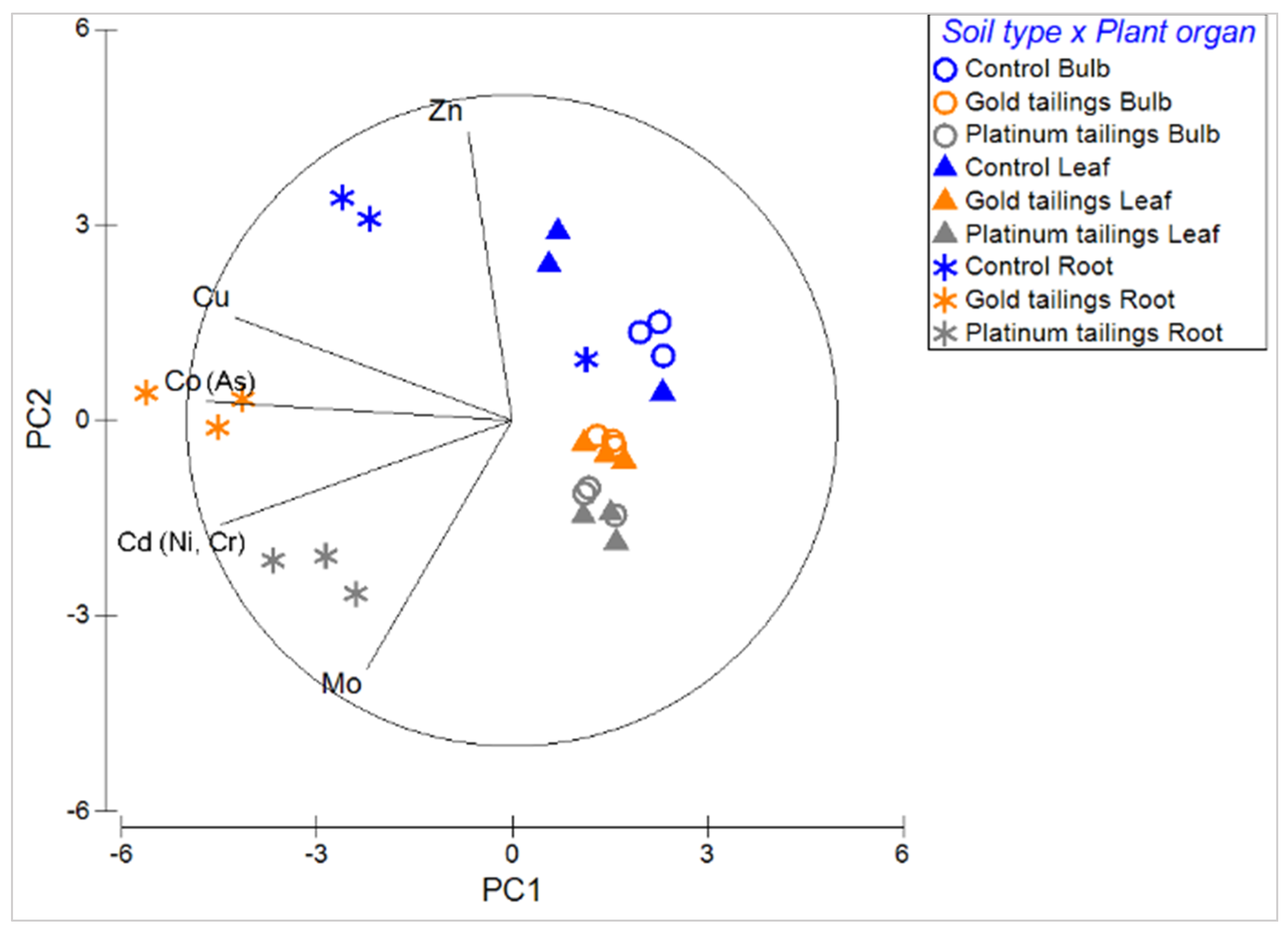Plants 13 00079 g004
