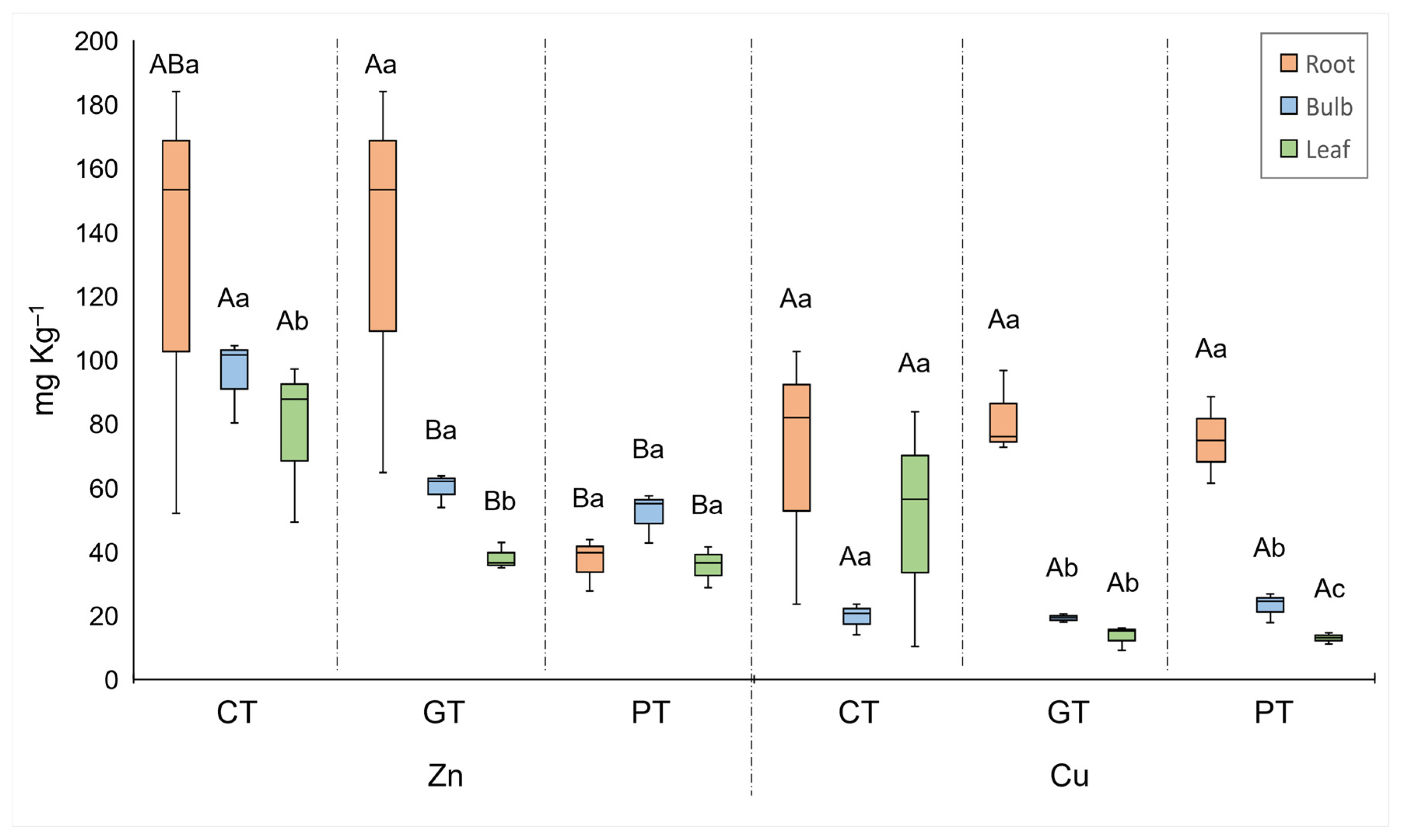 Plants 13 00079 g006