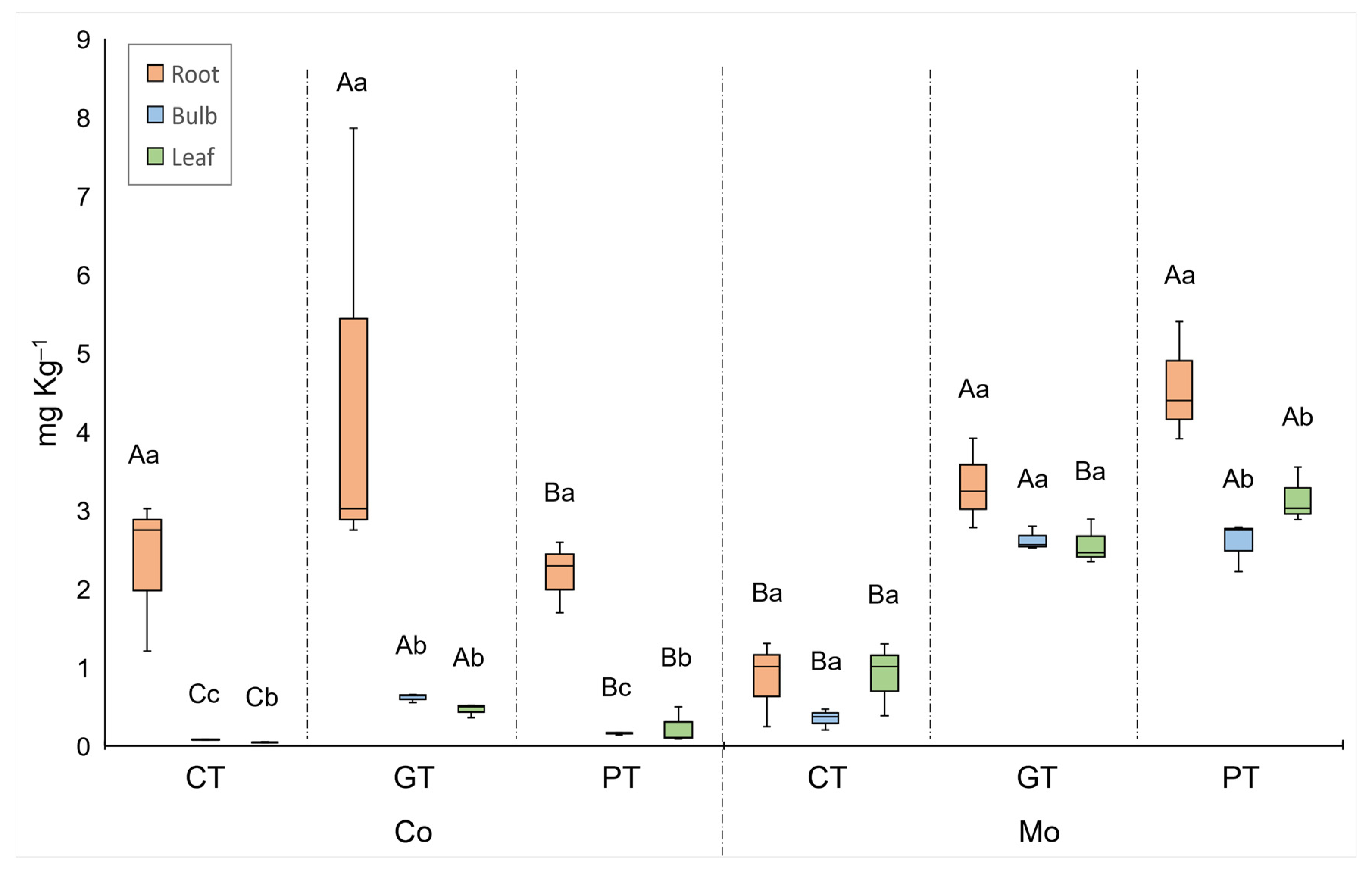 Plants 13 00079 g007