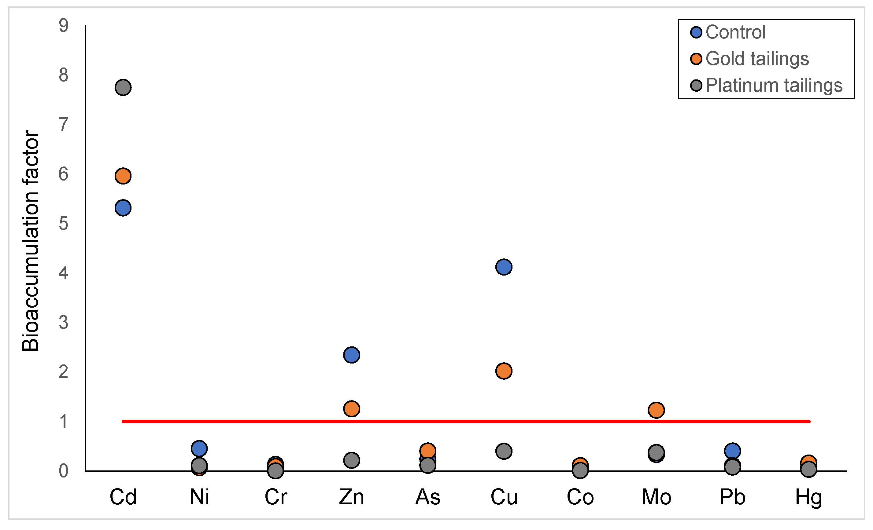 Plants 13 00079 g008