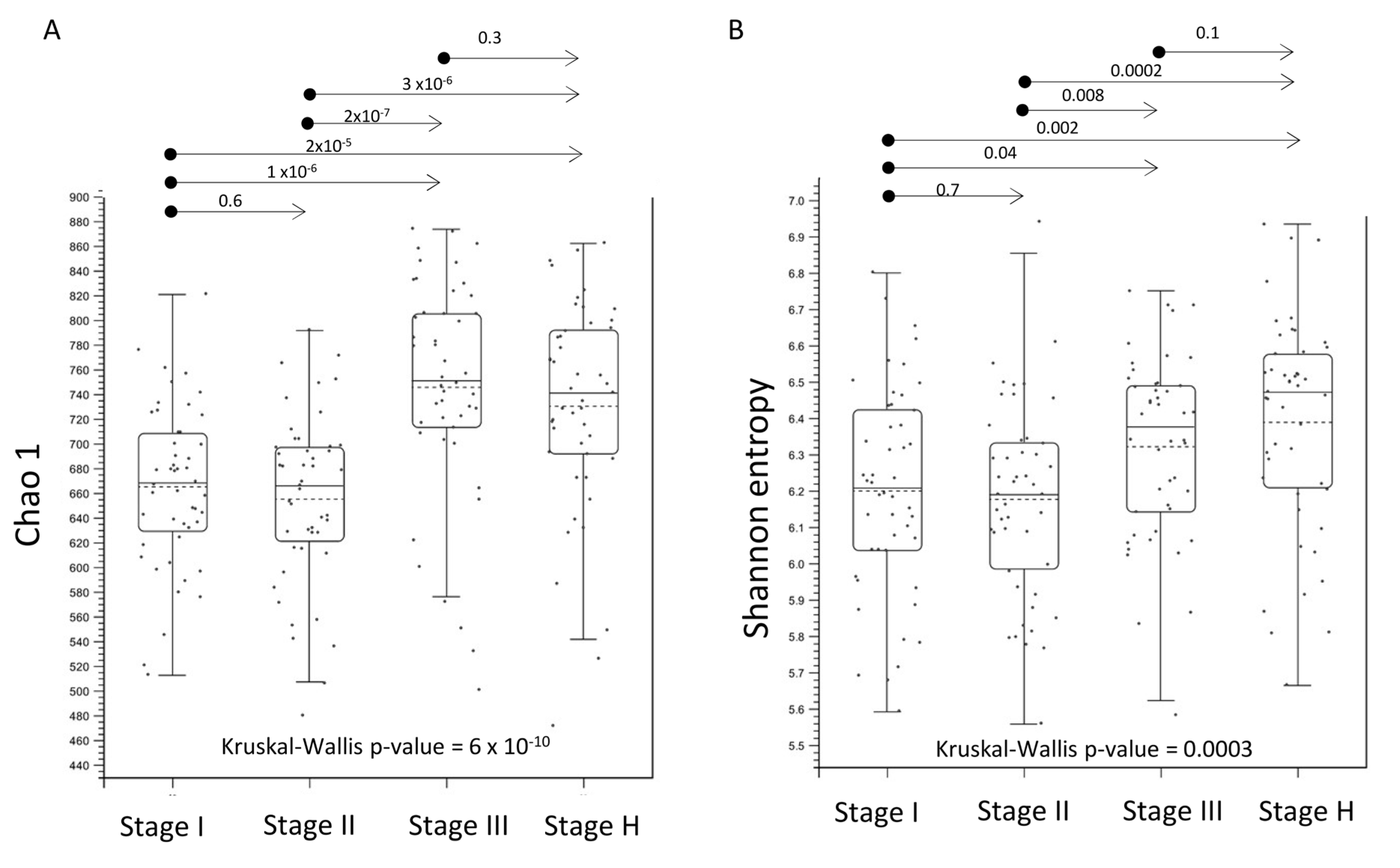 Plants 13 00080 g002