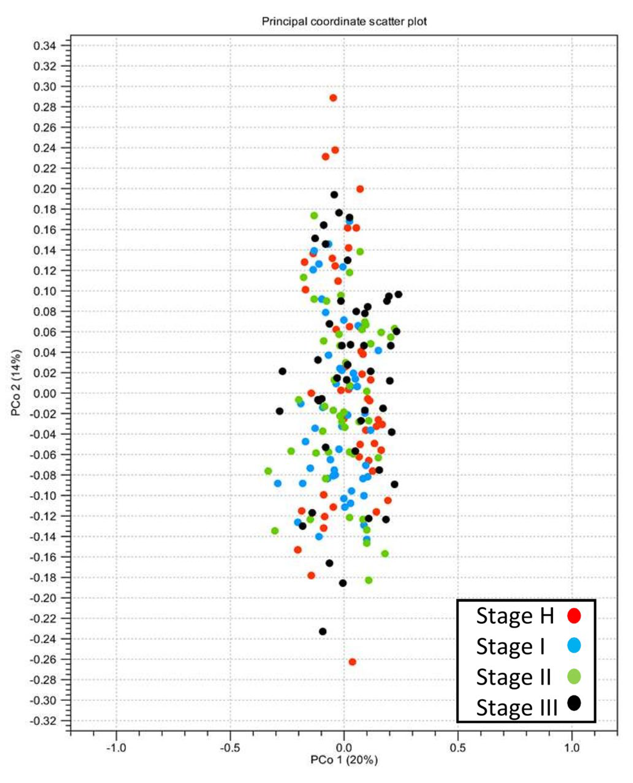 Plants 13 00080 g003