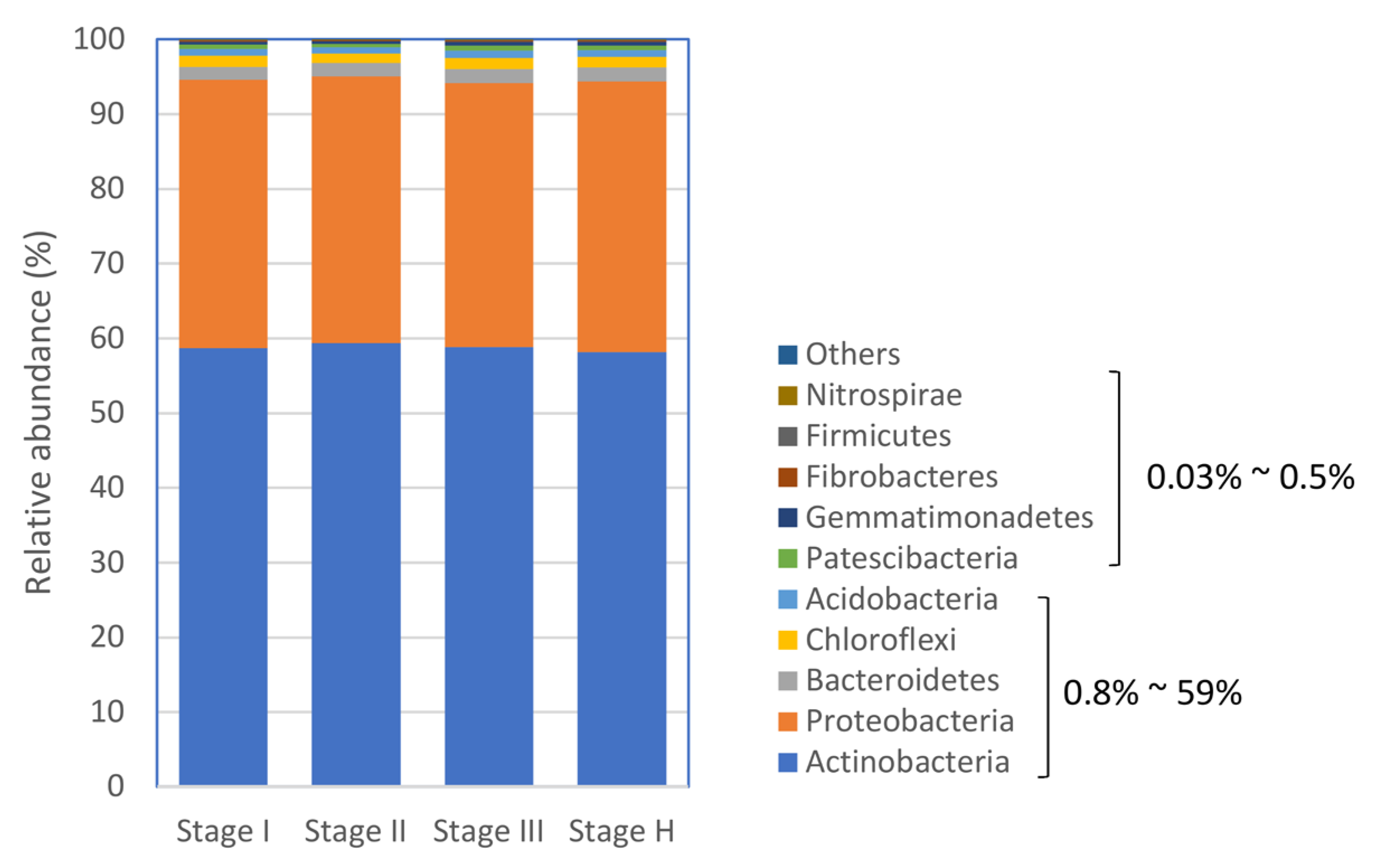 Plants 13 00080 g004
