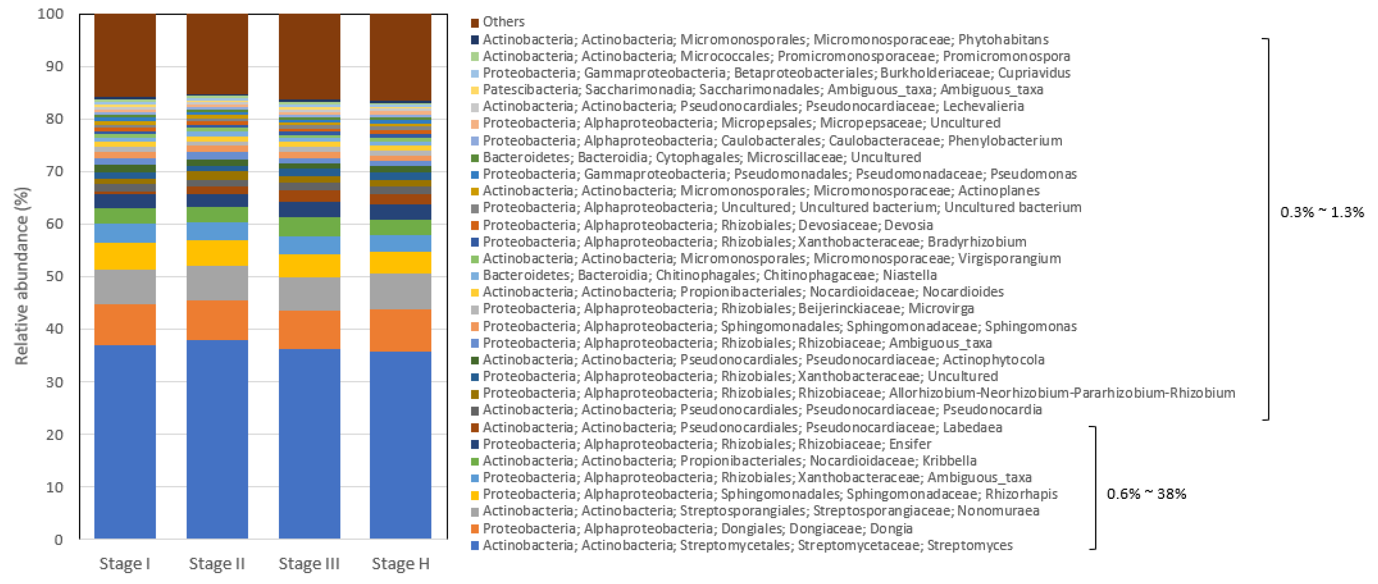 Plants 13 00080 g006