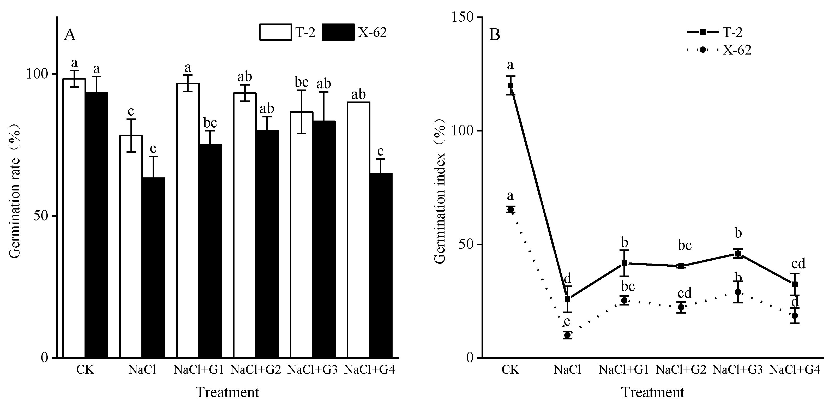 Plants 13 00082 g001 Plants 13 00082 g001