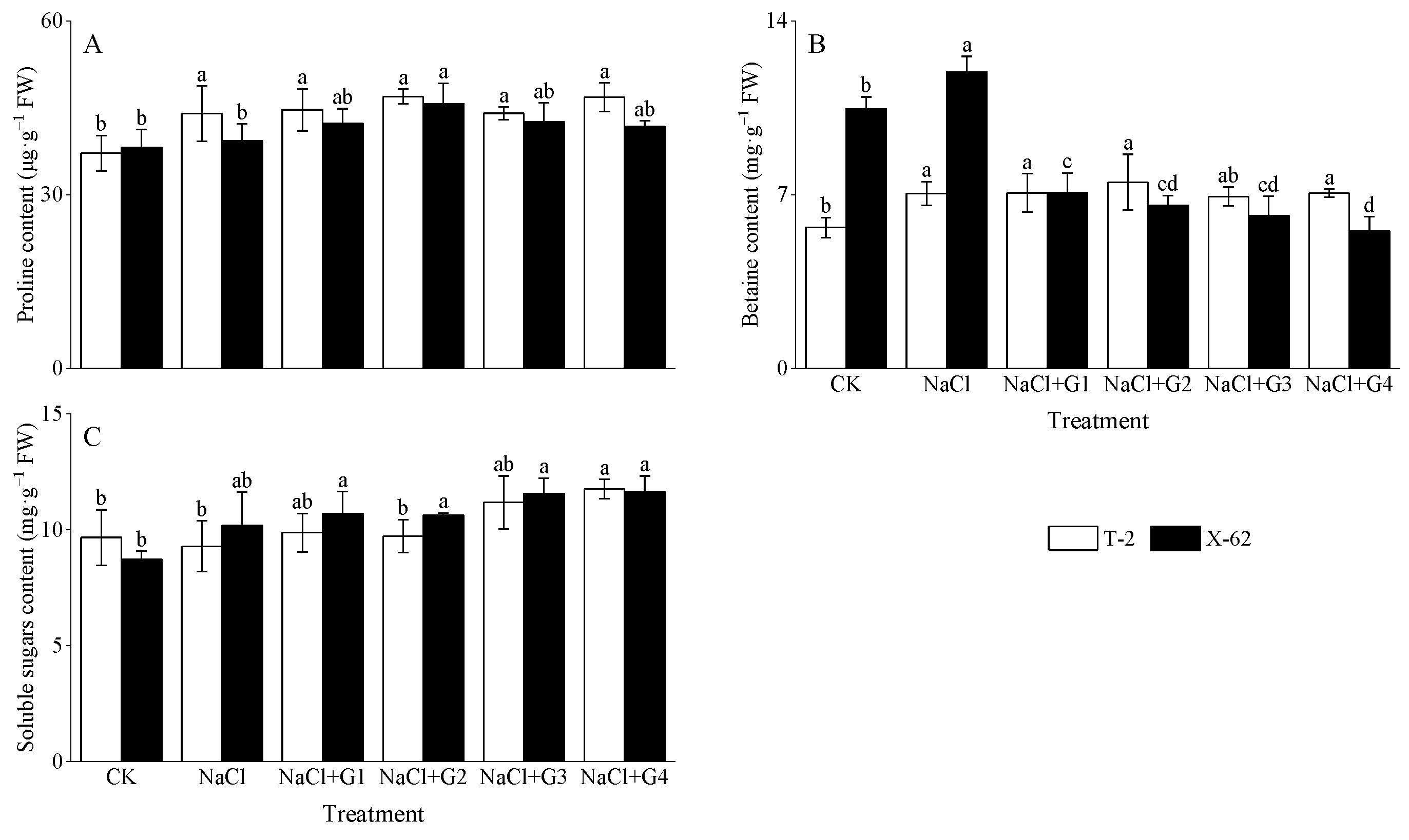 Plants 13 00082 g003 Plants 13 00082 g003