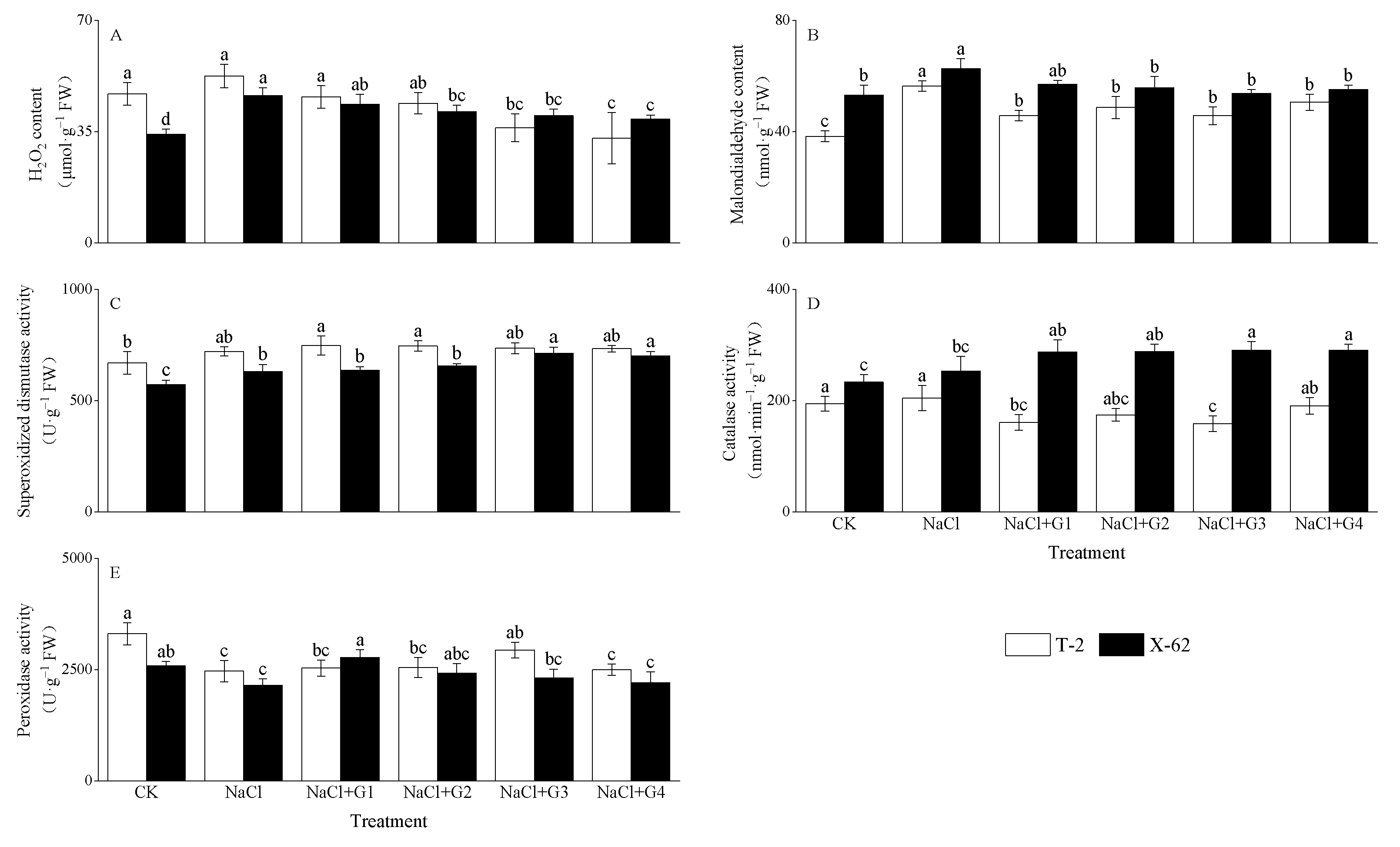 Plants 13 00082 g005 Plants 13 00082 g005