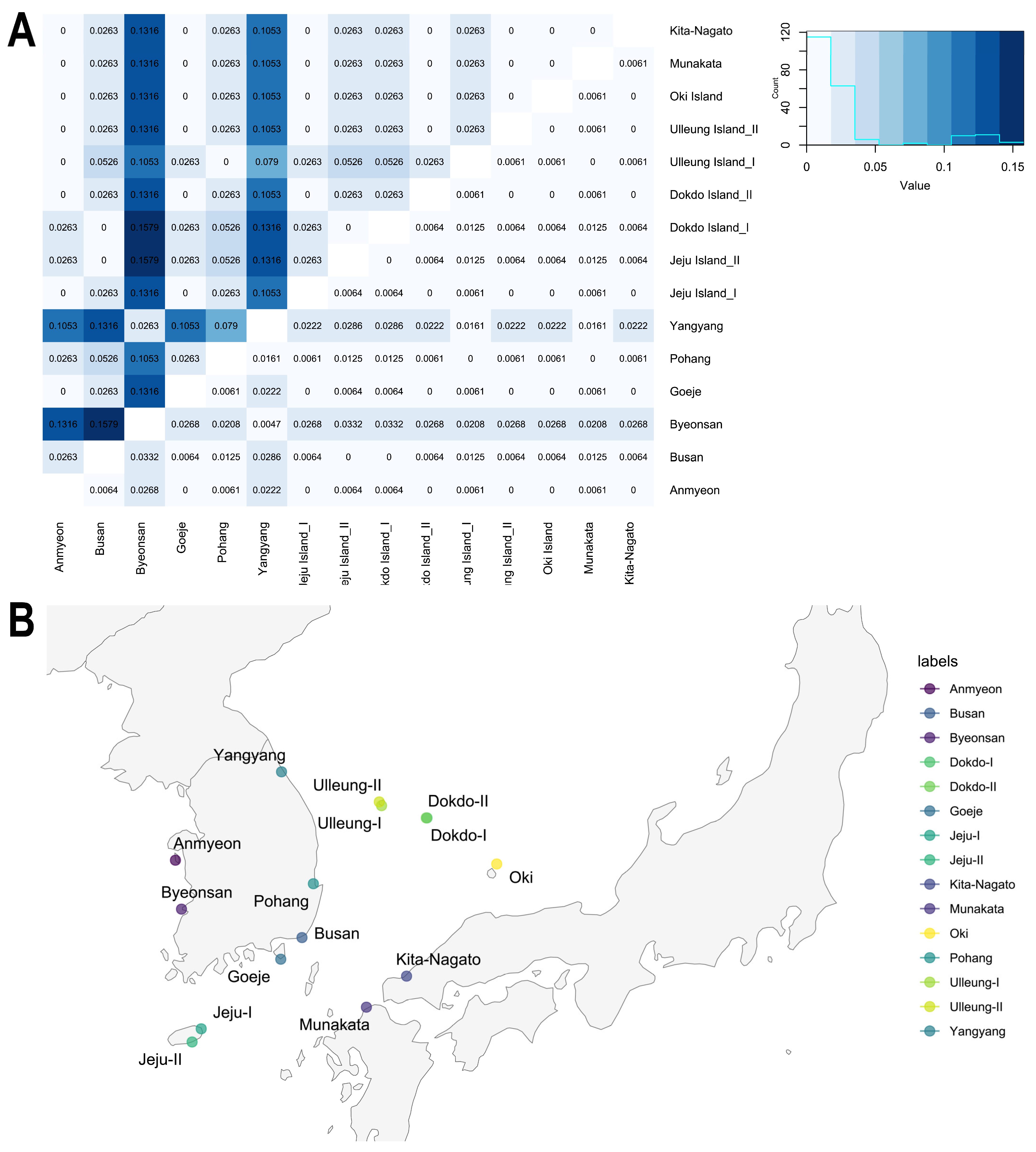 Plants | Free Full-Text | Population Structure and Genetic