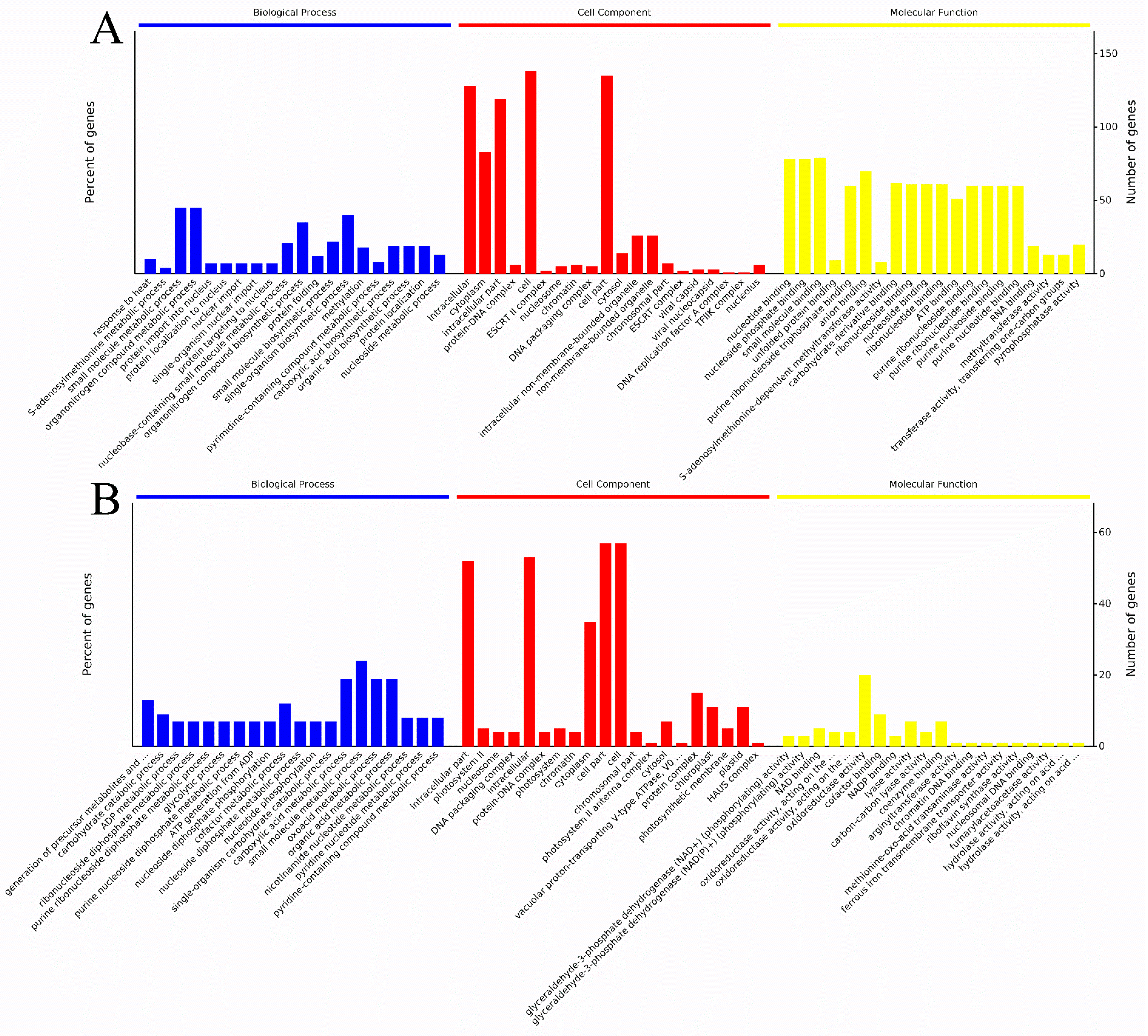 Plants 13 00091 g003