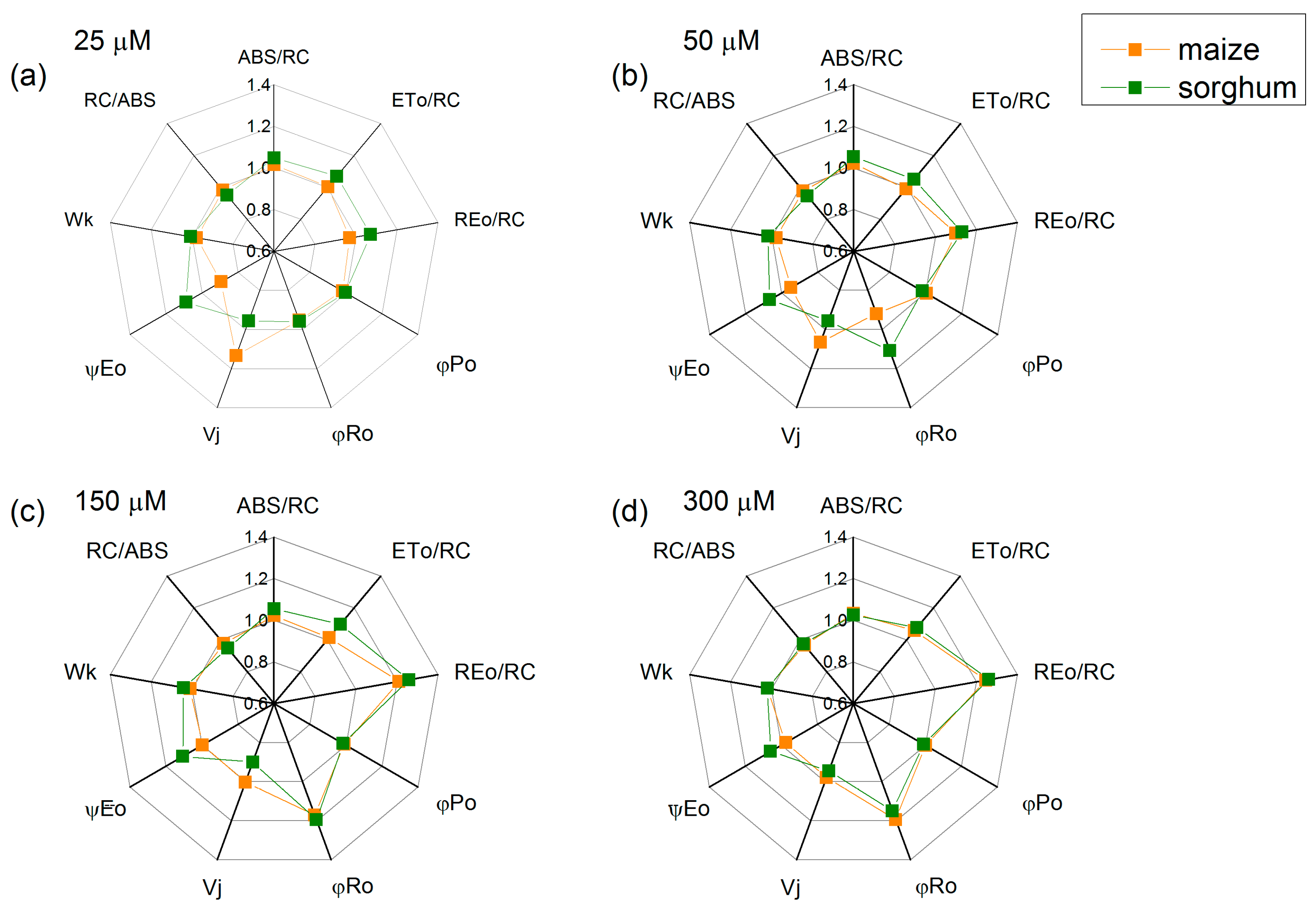 Plants 13 00118 g006