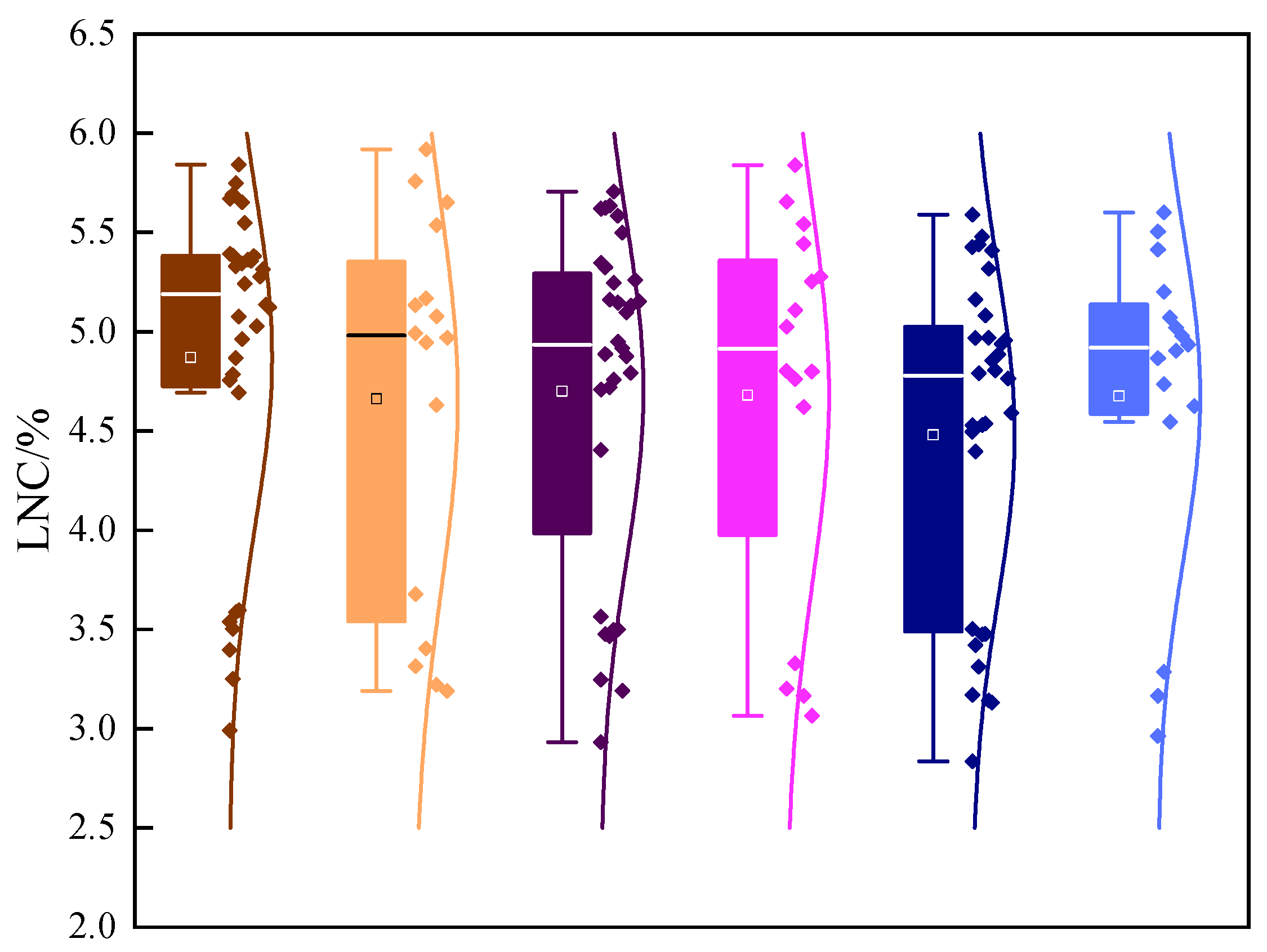 Plants 13 00140 g003