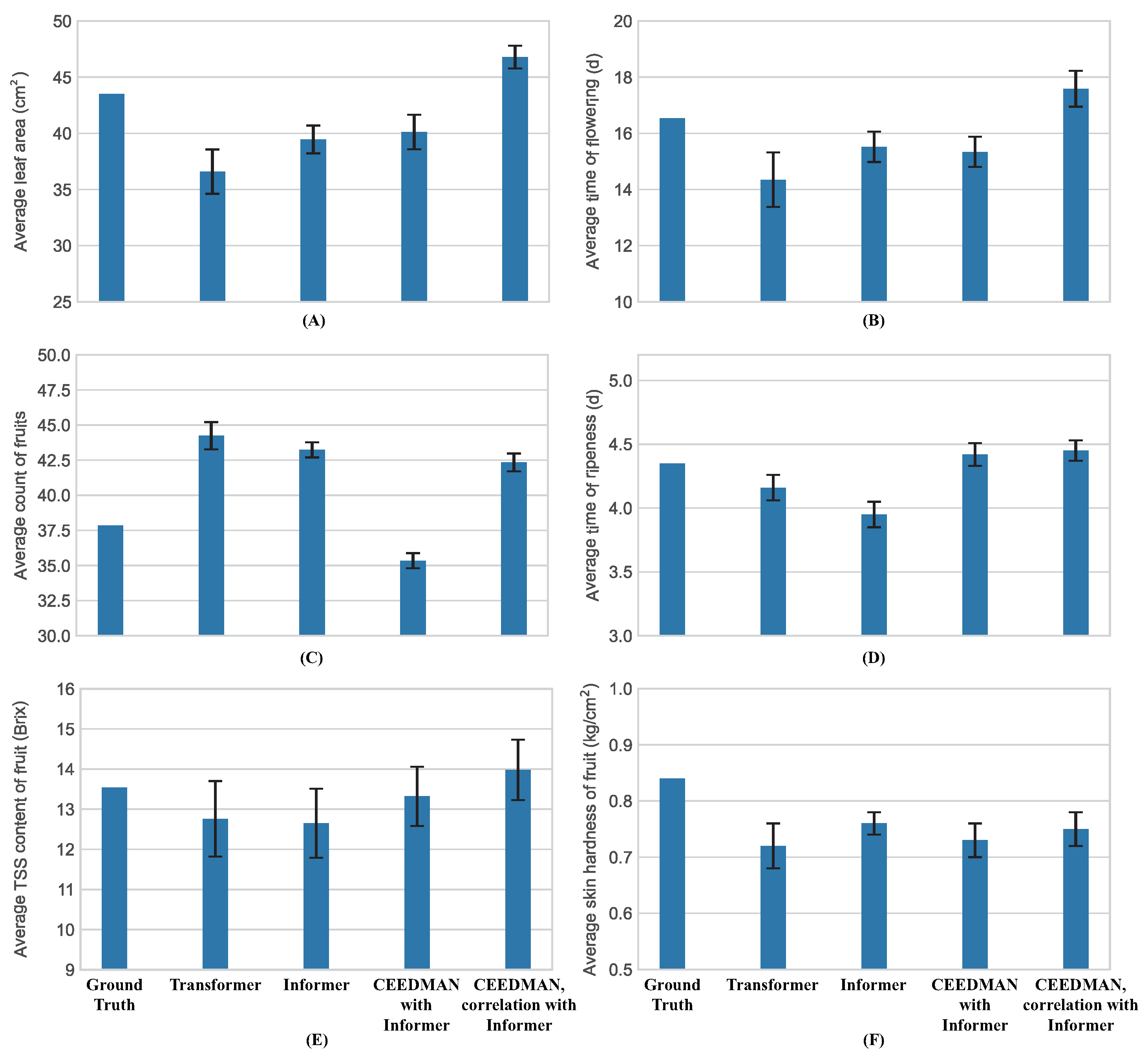 Plants 13 00149 g003
