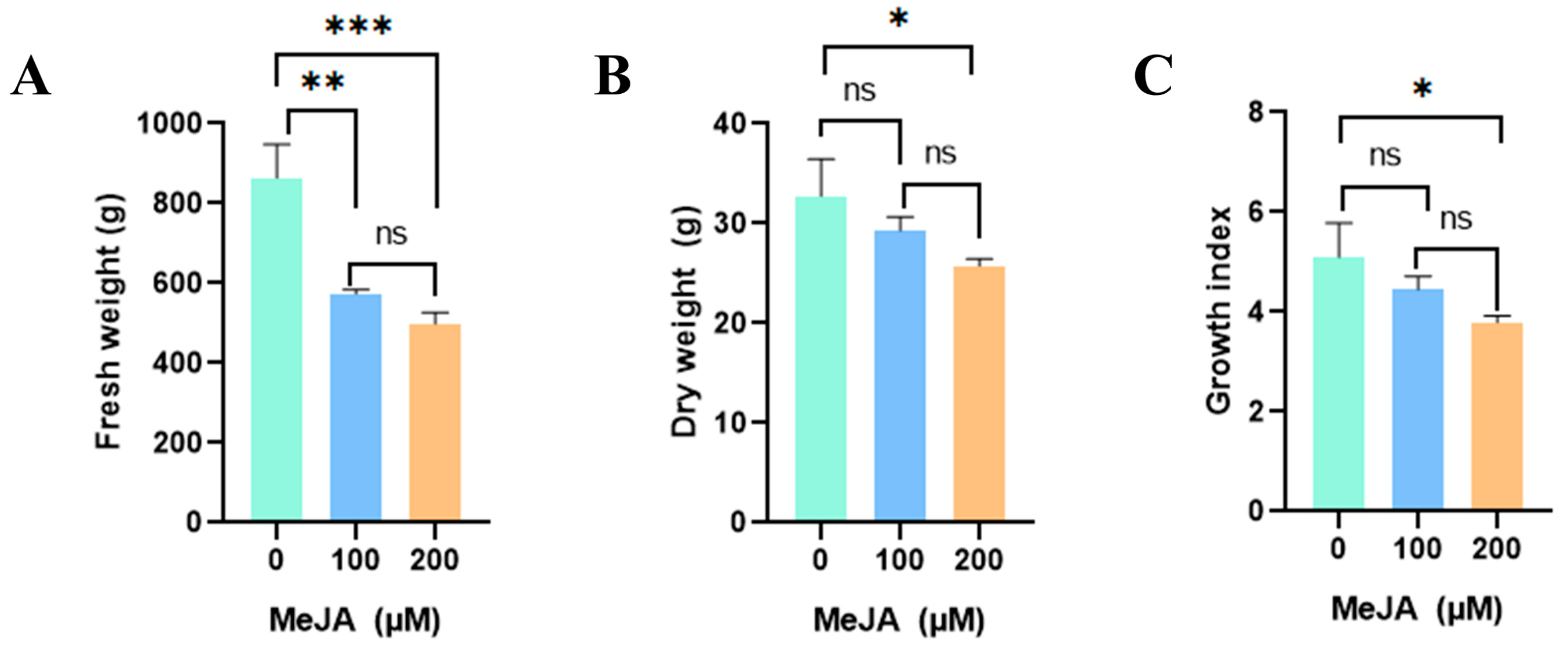 Plants 13 00167 g001
