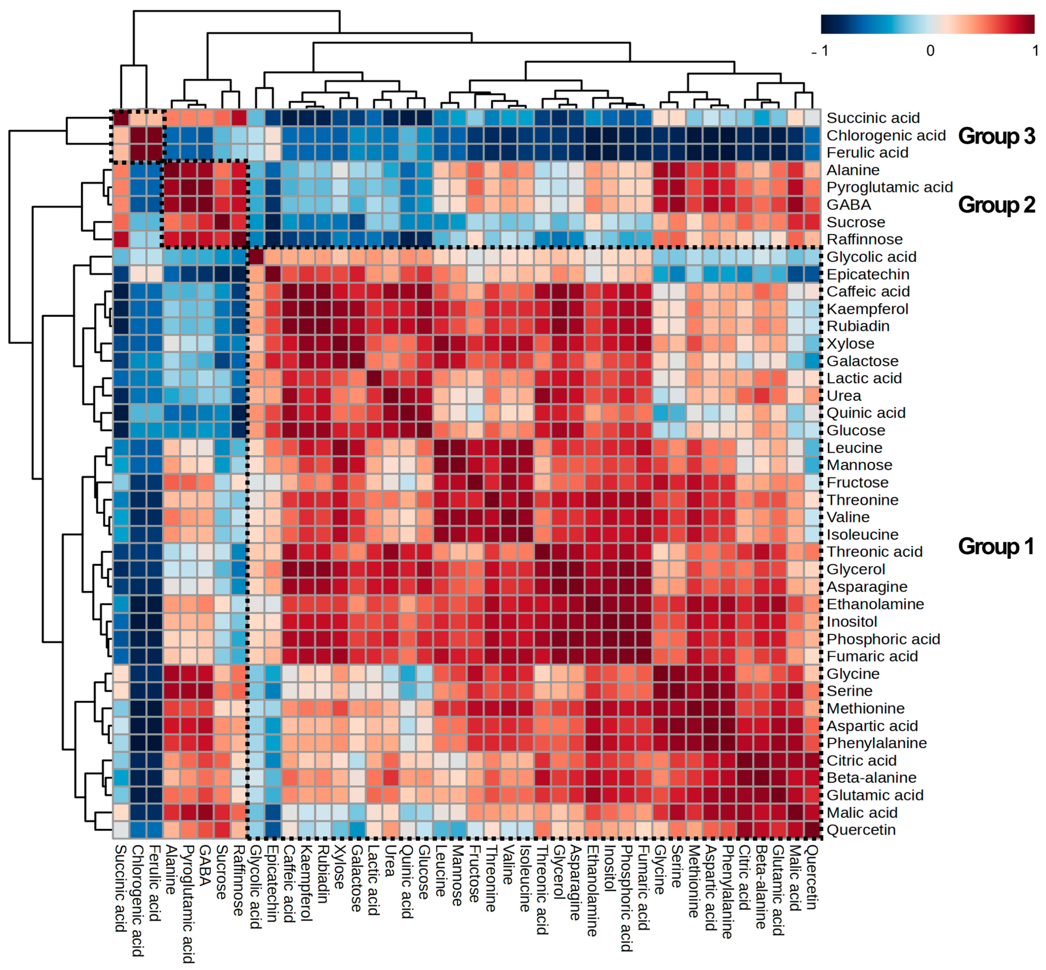 Plants 13 00167 g004