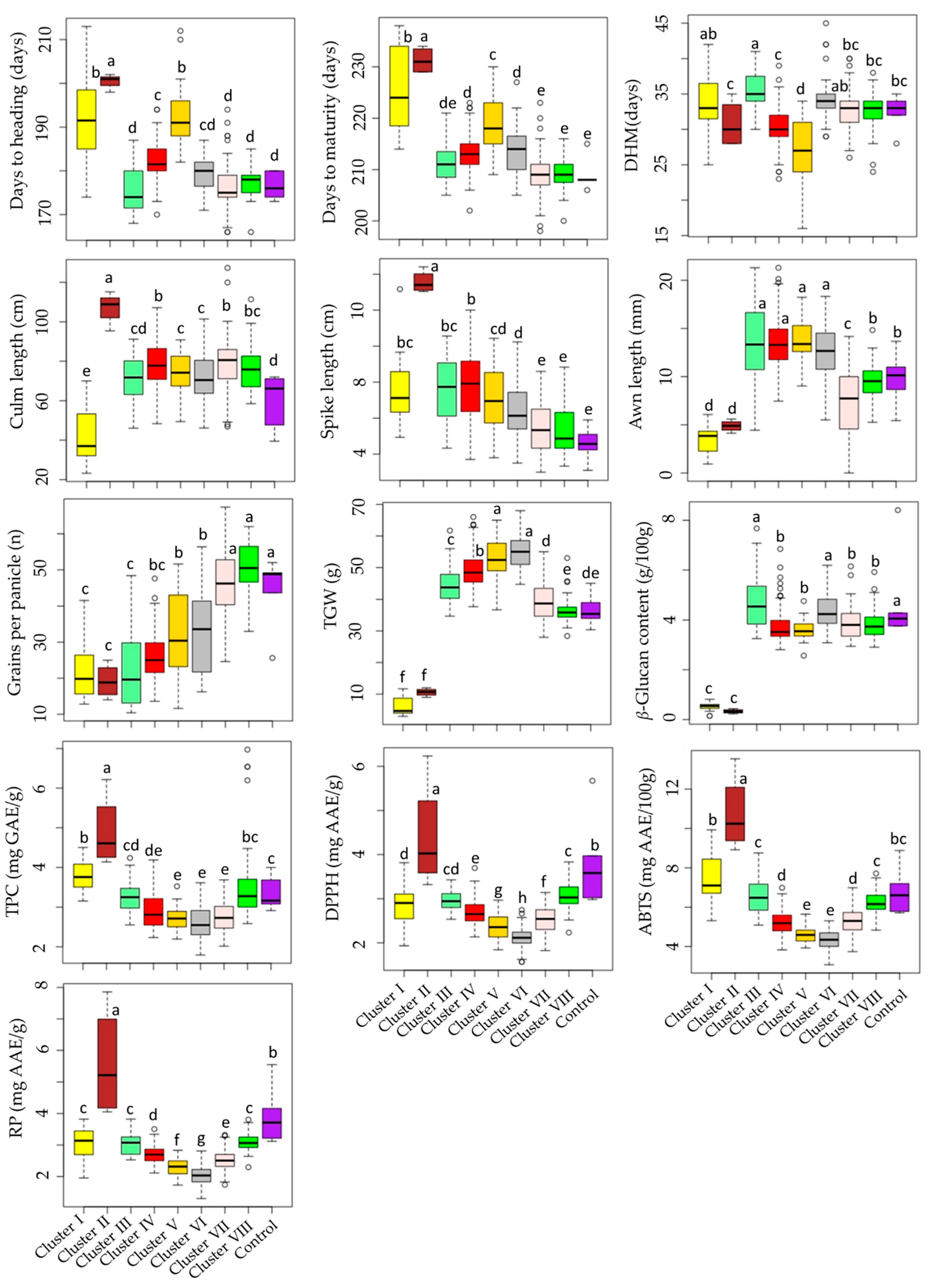 Plants 13 00169 g004