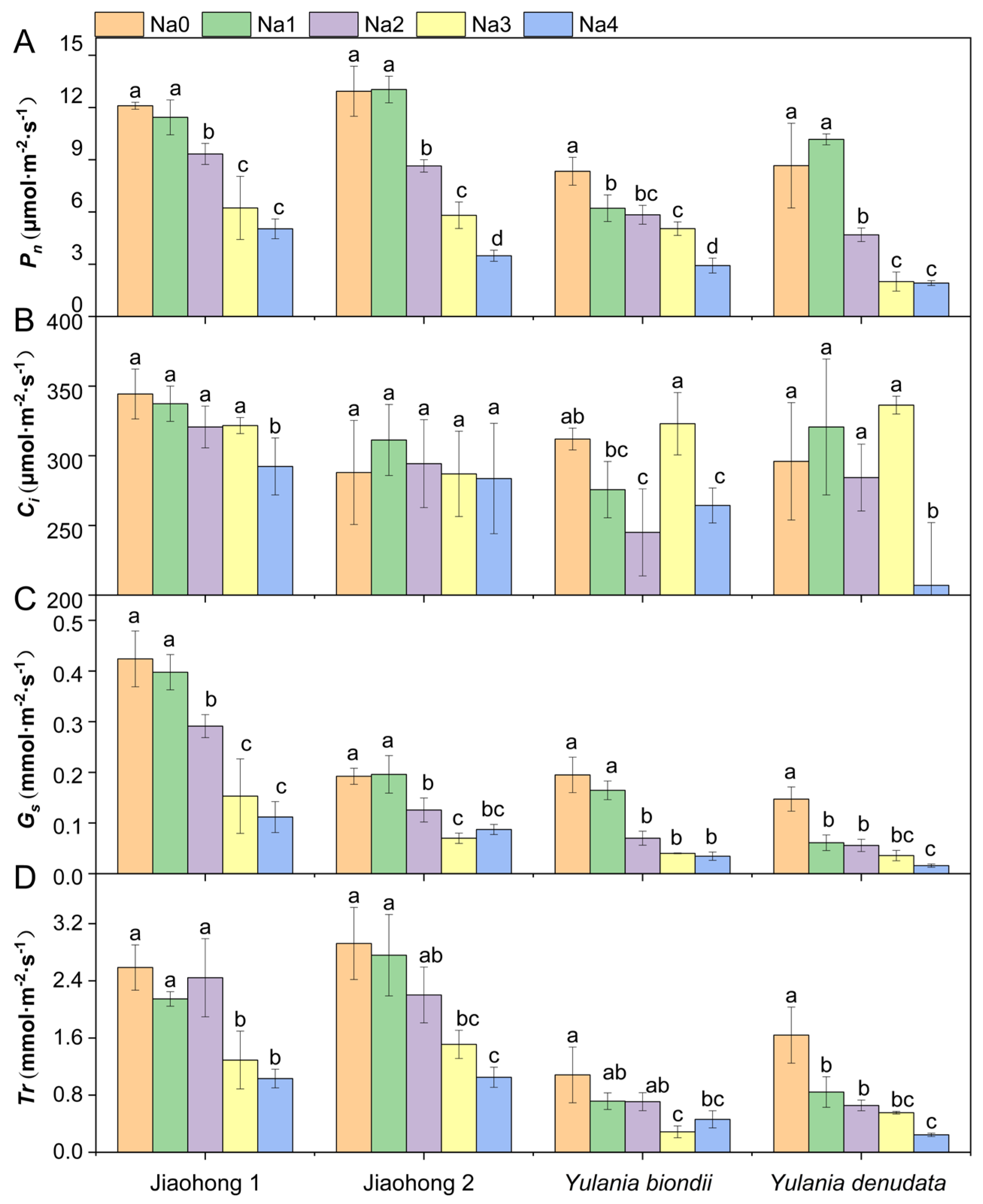 Plants 13 00170 g003