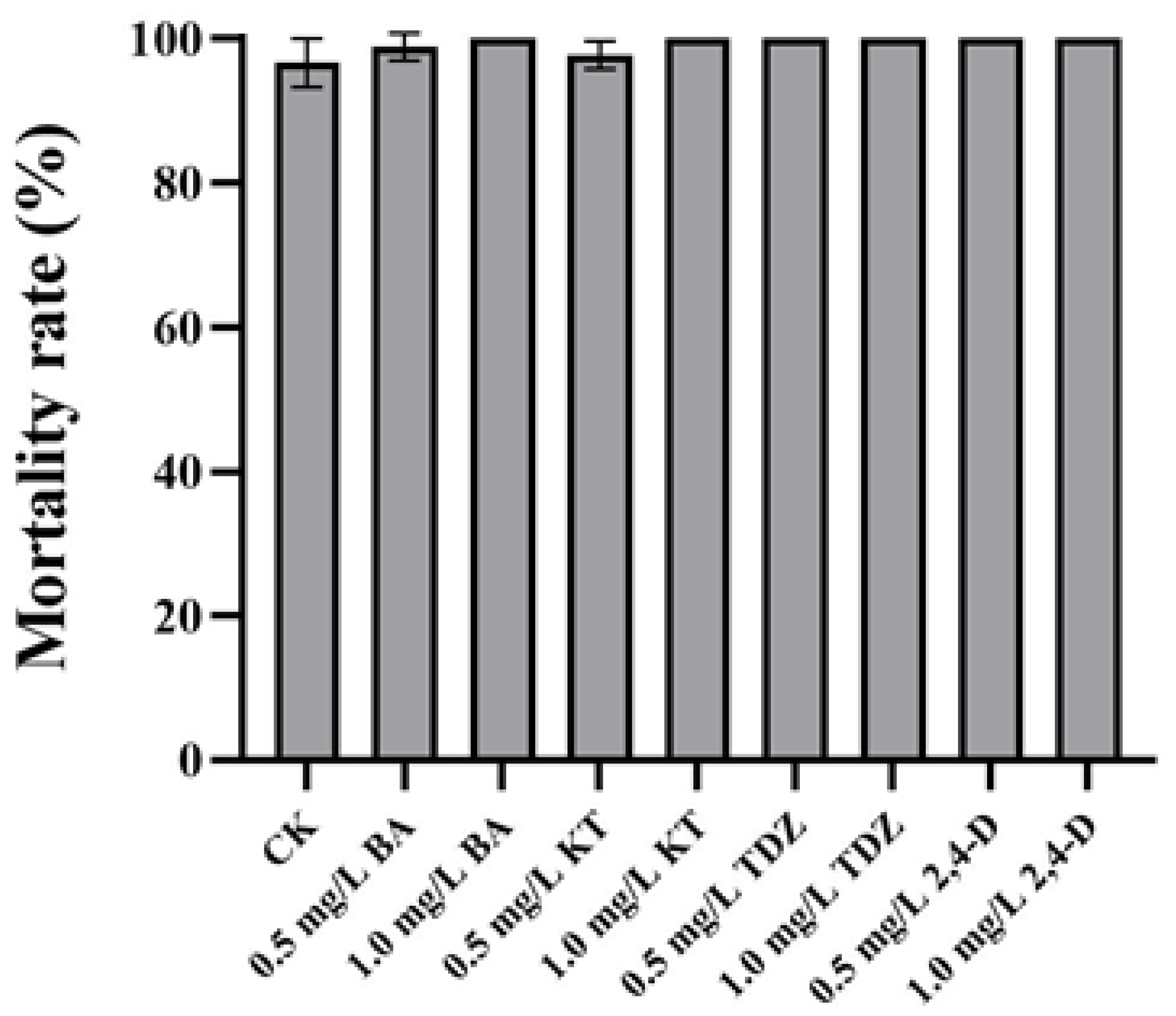 Plants 13 00197 g003