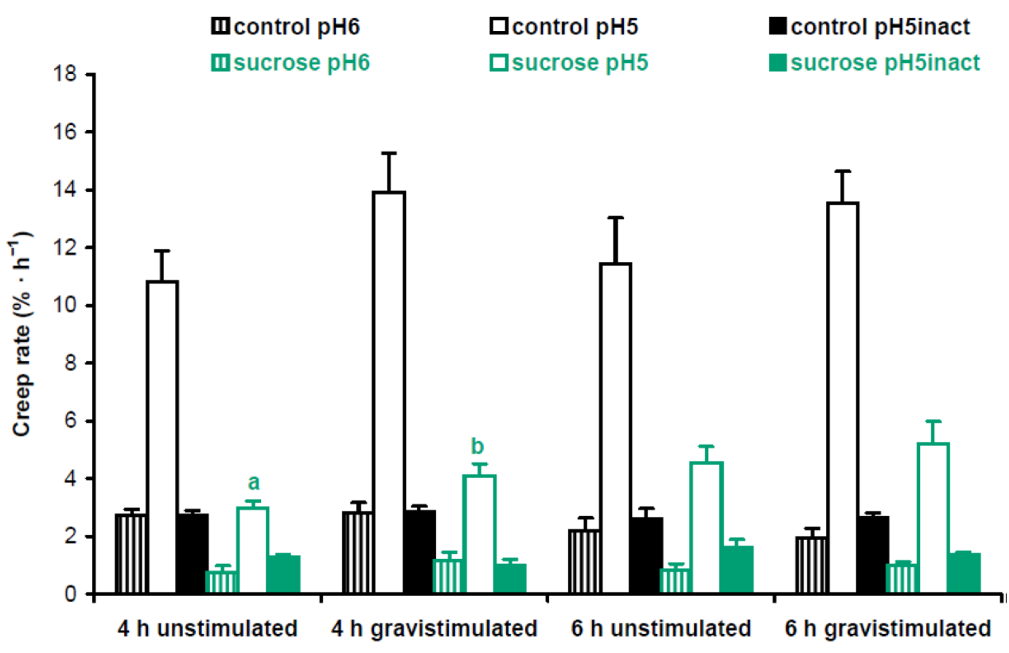 Plants 13 00209 g004