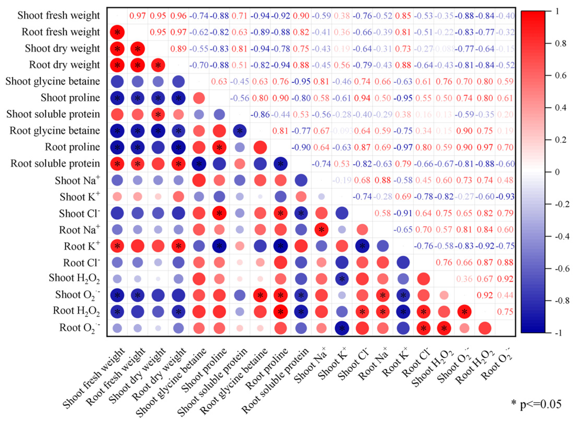 Plants 13 00217 g006