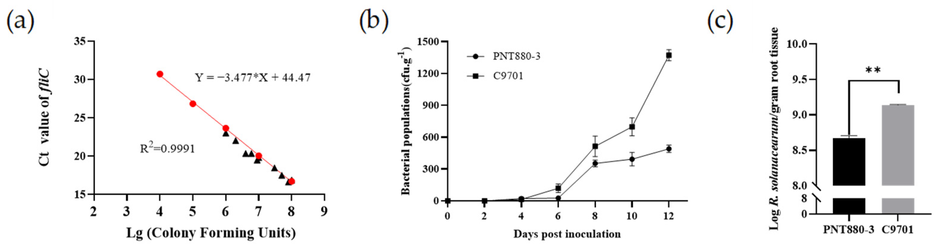 Plants 13 00220 g005
