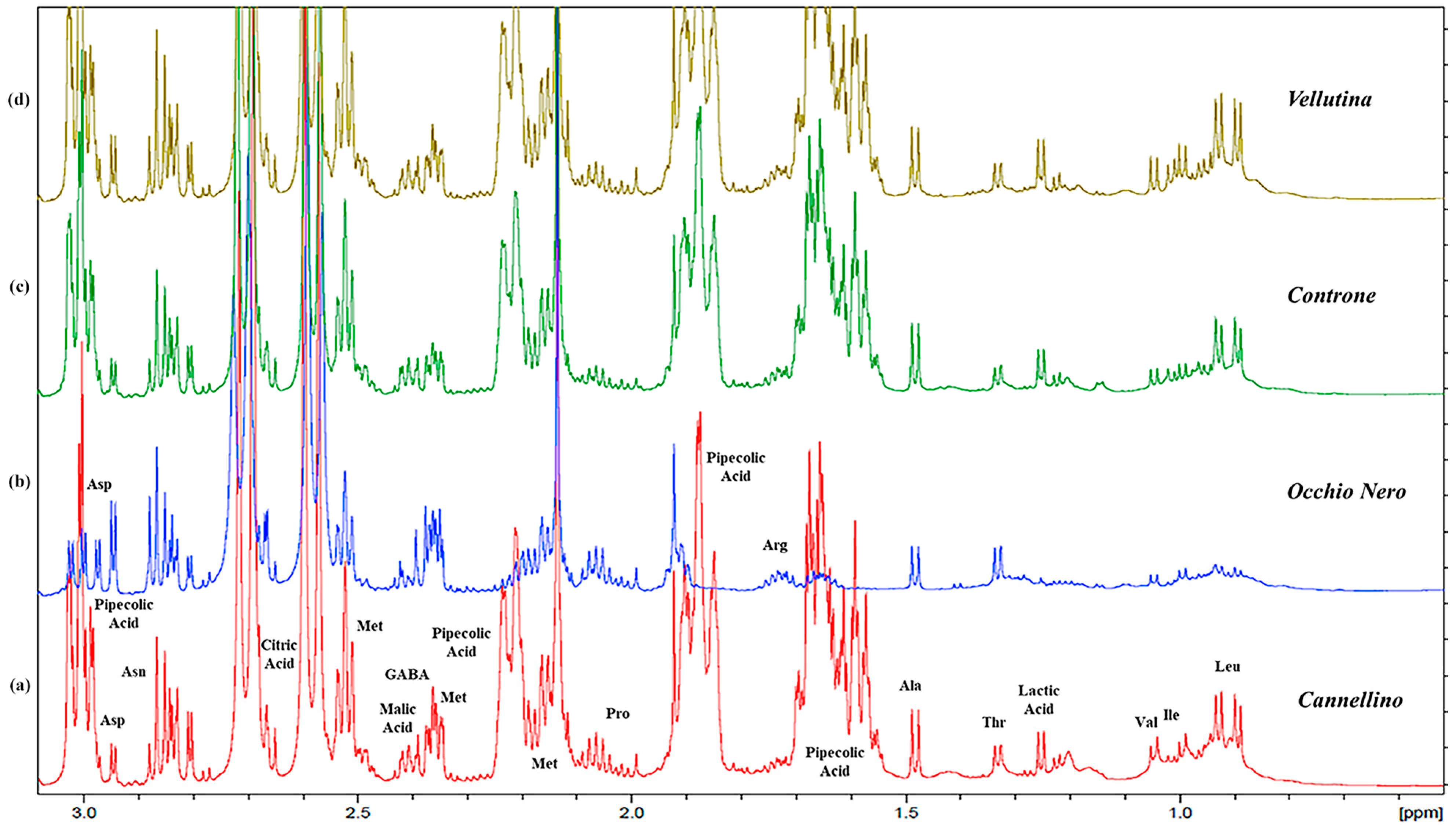 Plants 13 00227 g002