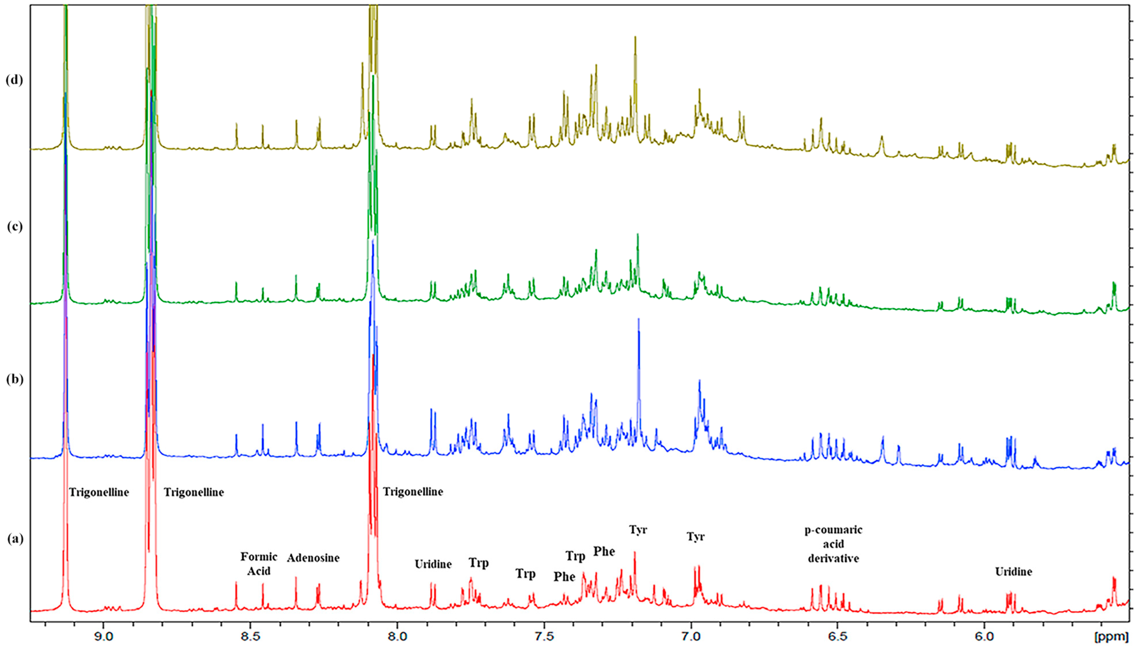 Plants 13 00227 g003