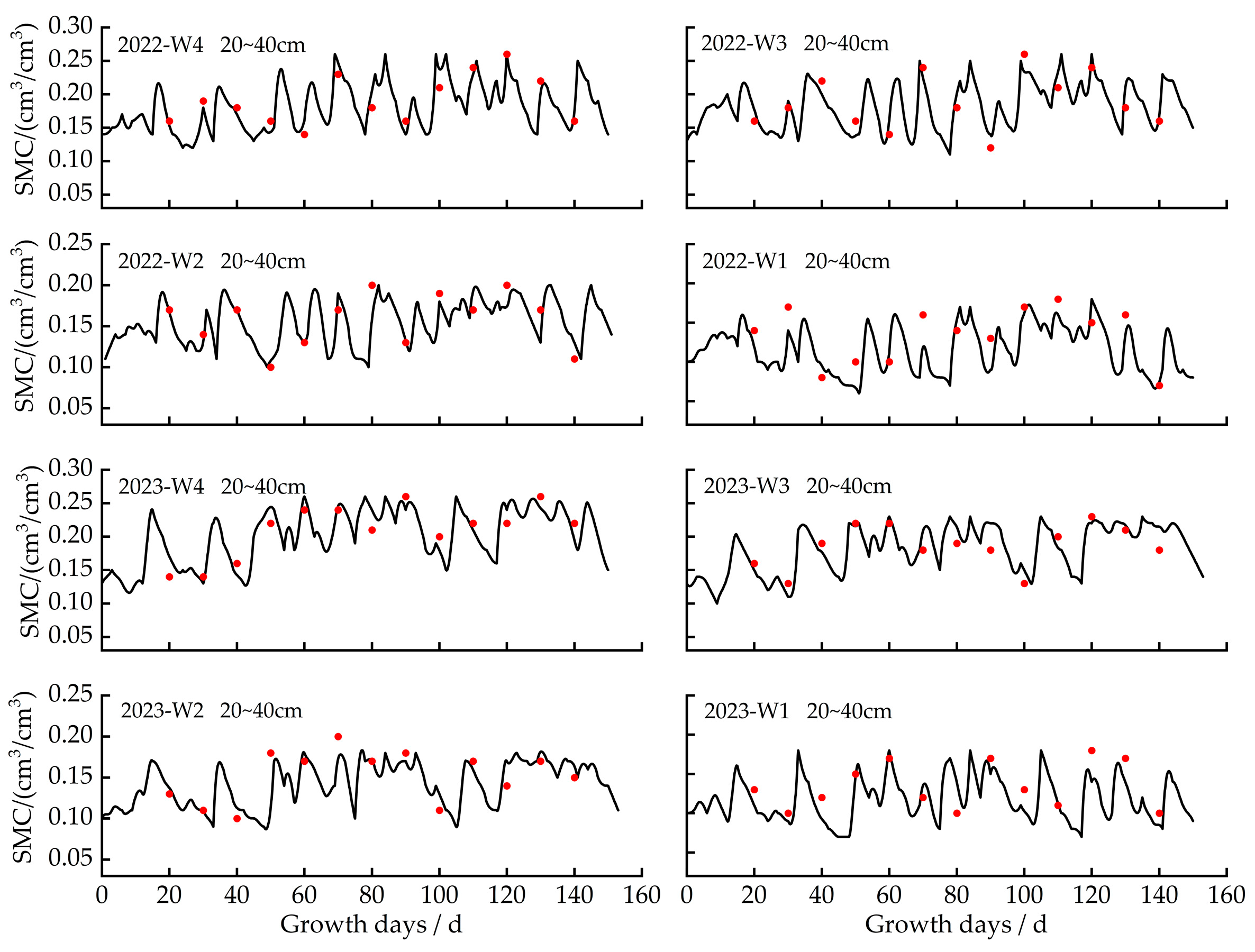 Plants 13 00229 g002