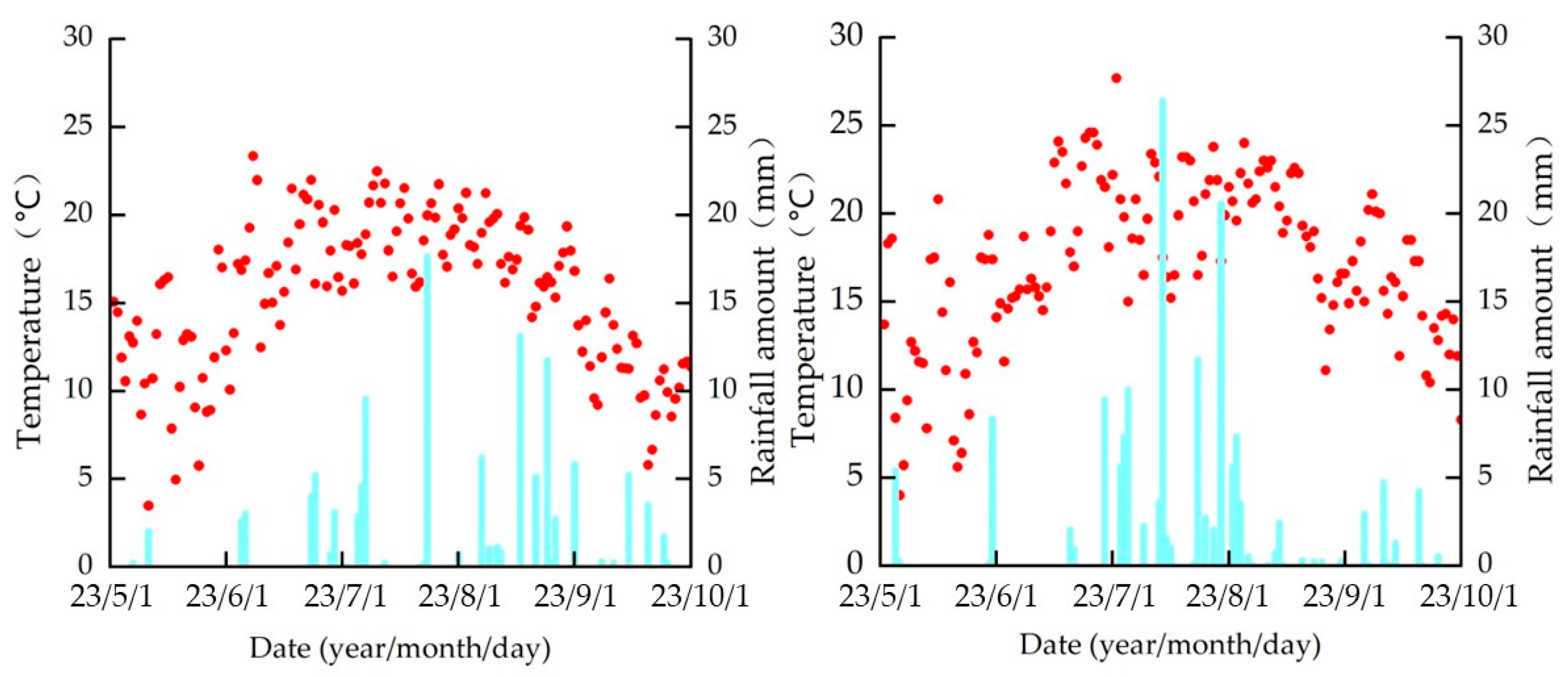 Plants 13 00229 g009