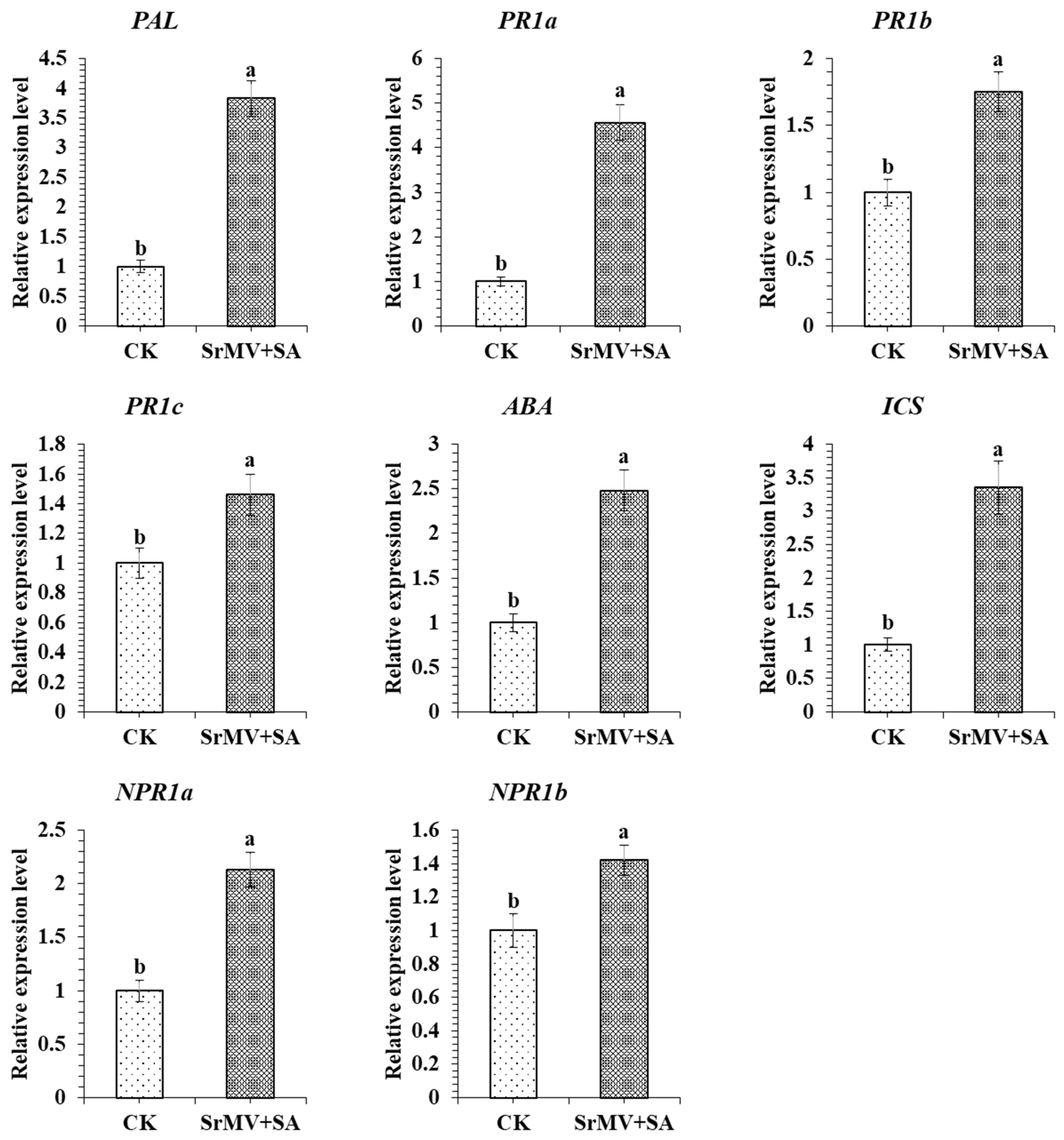 Plants 13 00234 g005