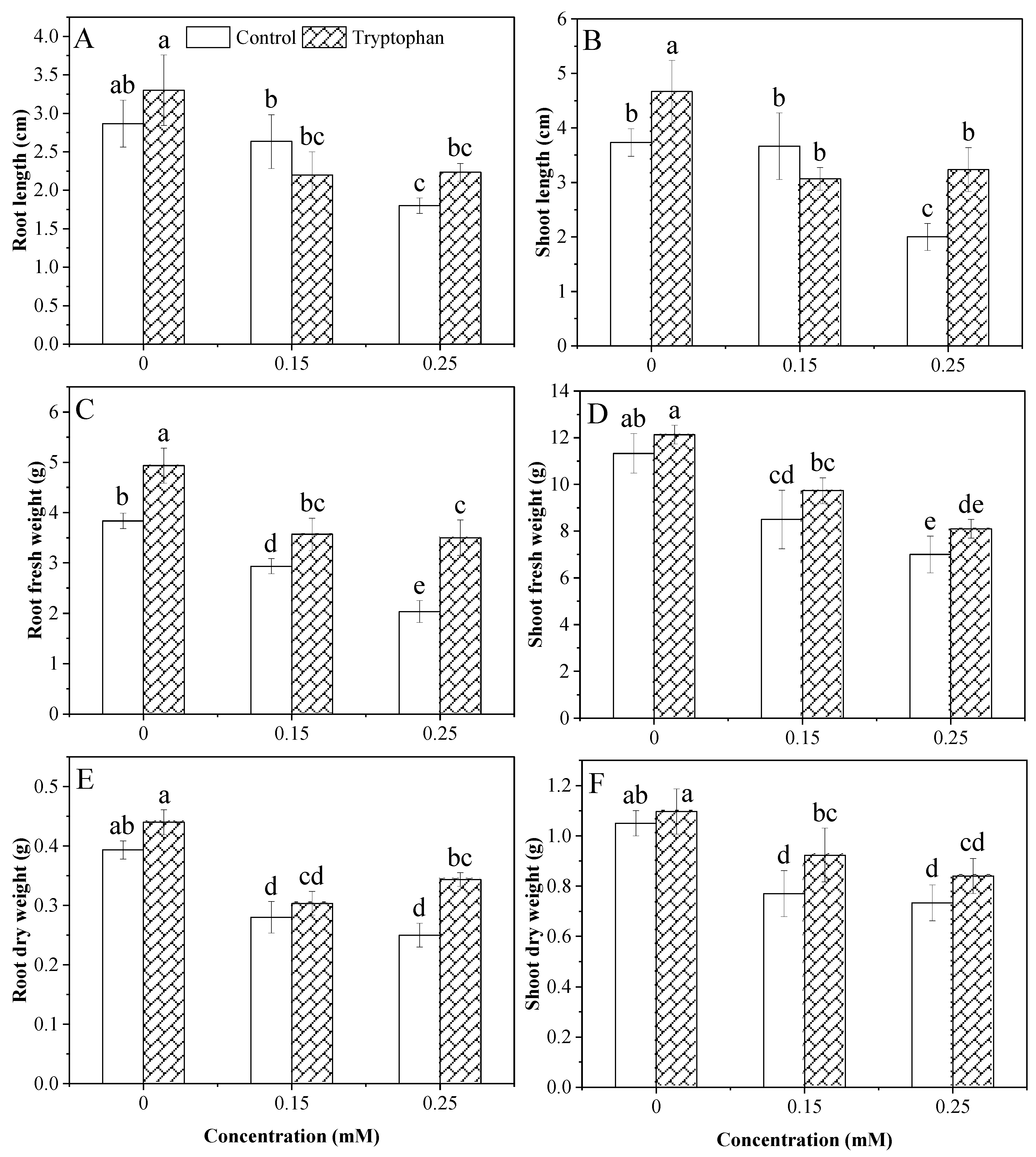 Plants 13 00237 g001