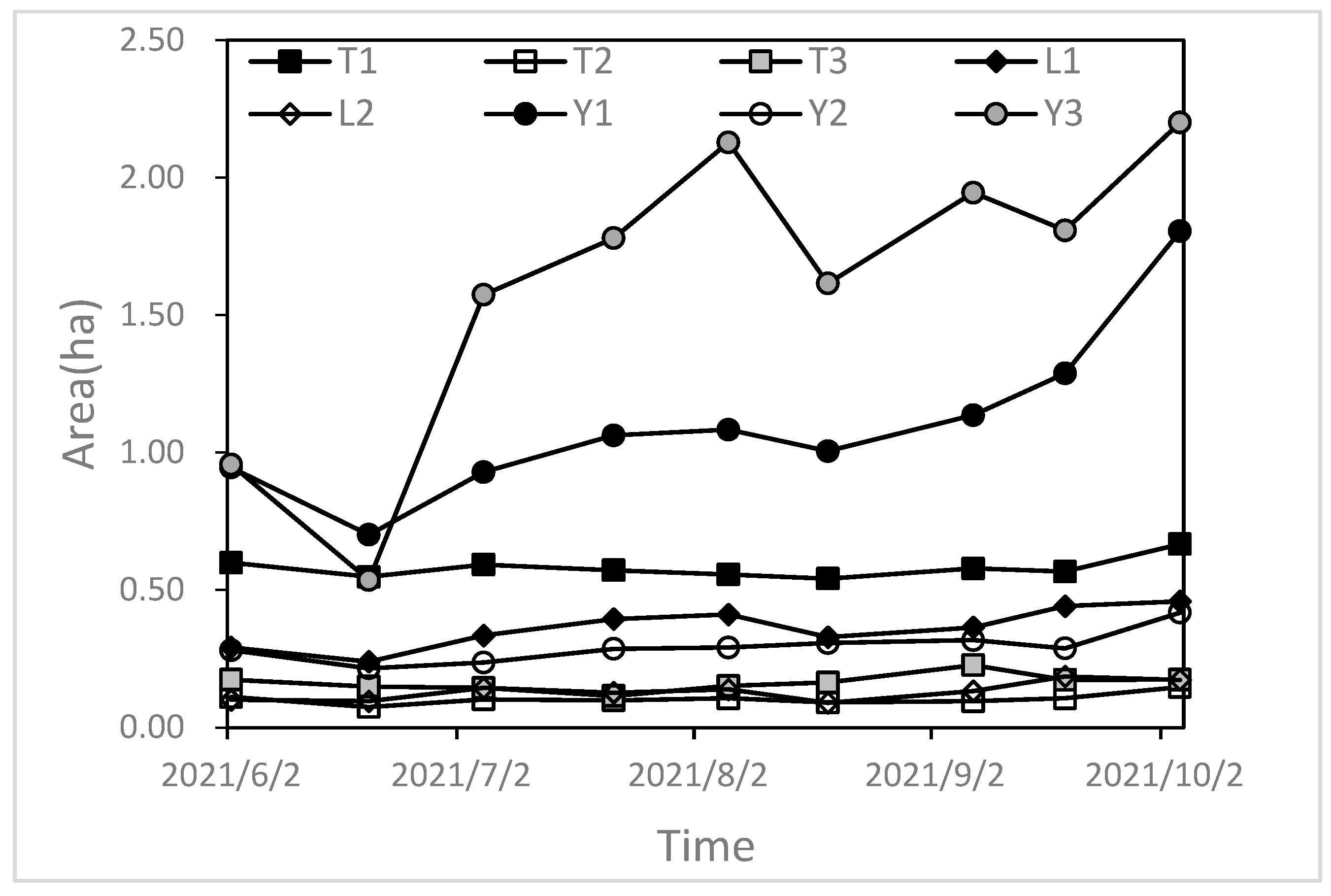 Plants 13 00255 g006