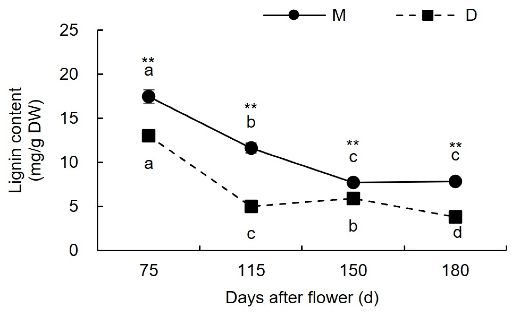 Plants 13 00257 g005