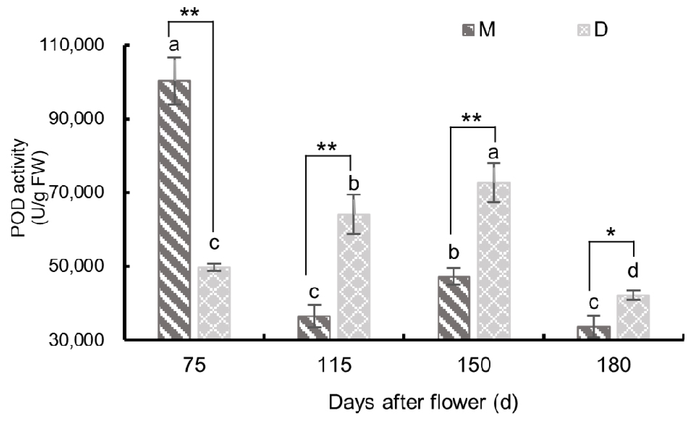 Plants 13 00257 g010